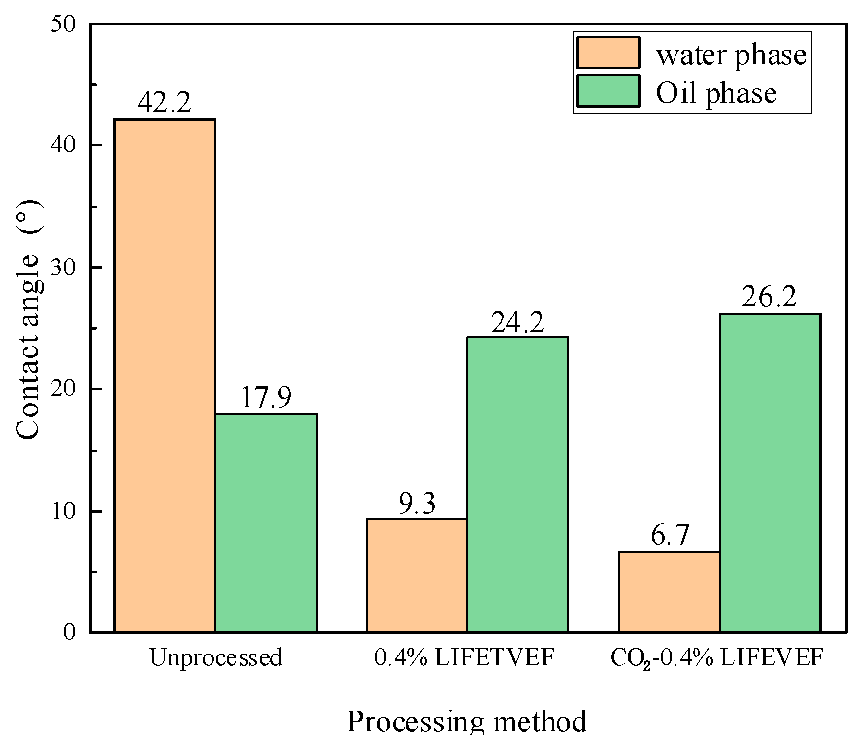 Processes 12 01476 g013