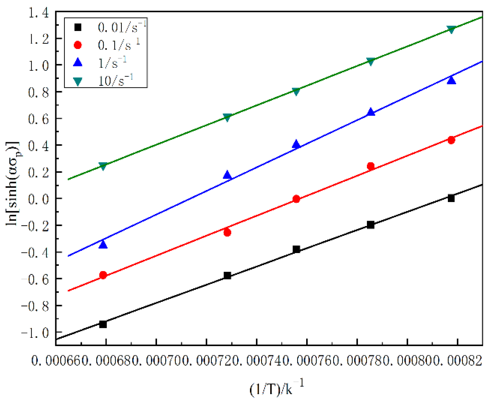 Processes 12 01478 g005