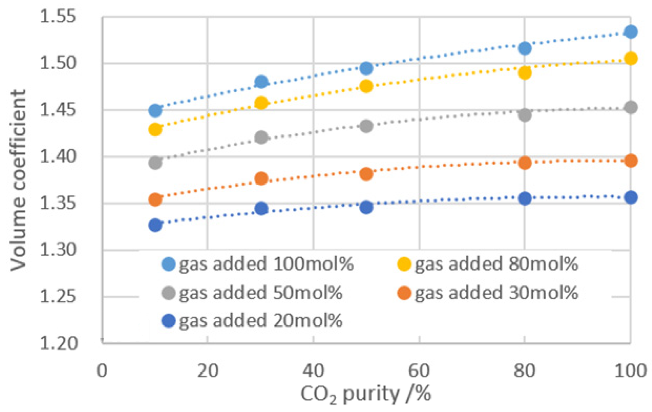 Processes 12 01480 g008