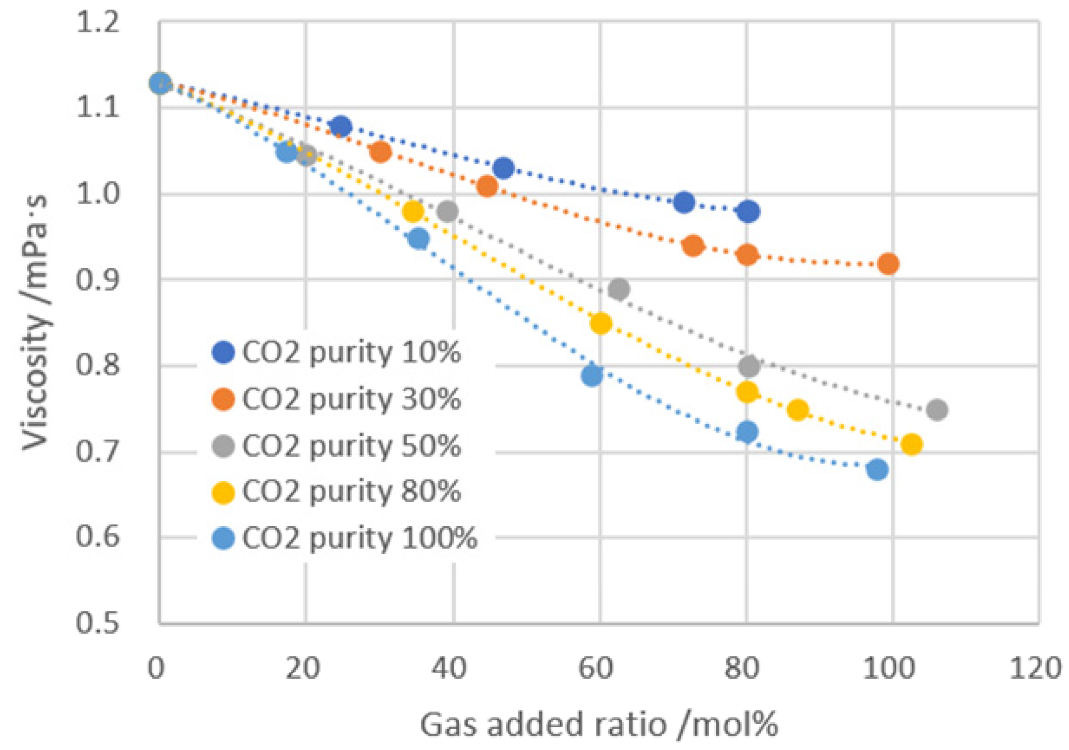 Processes 12 01480 g009