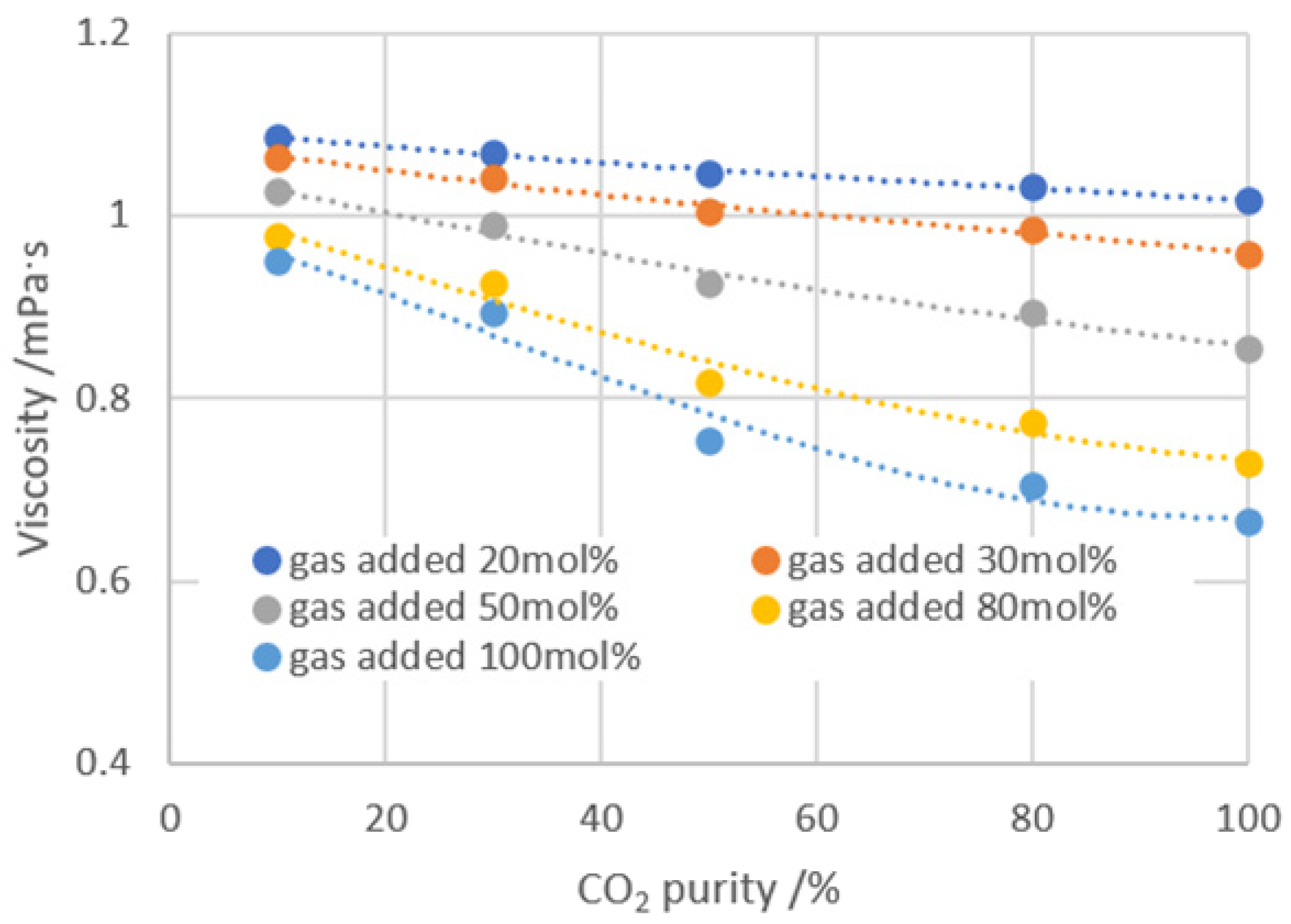 Processes 12 01480 g010