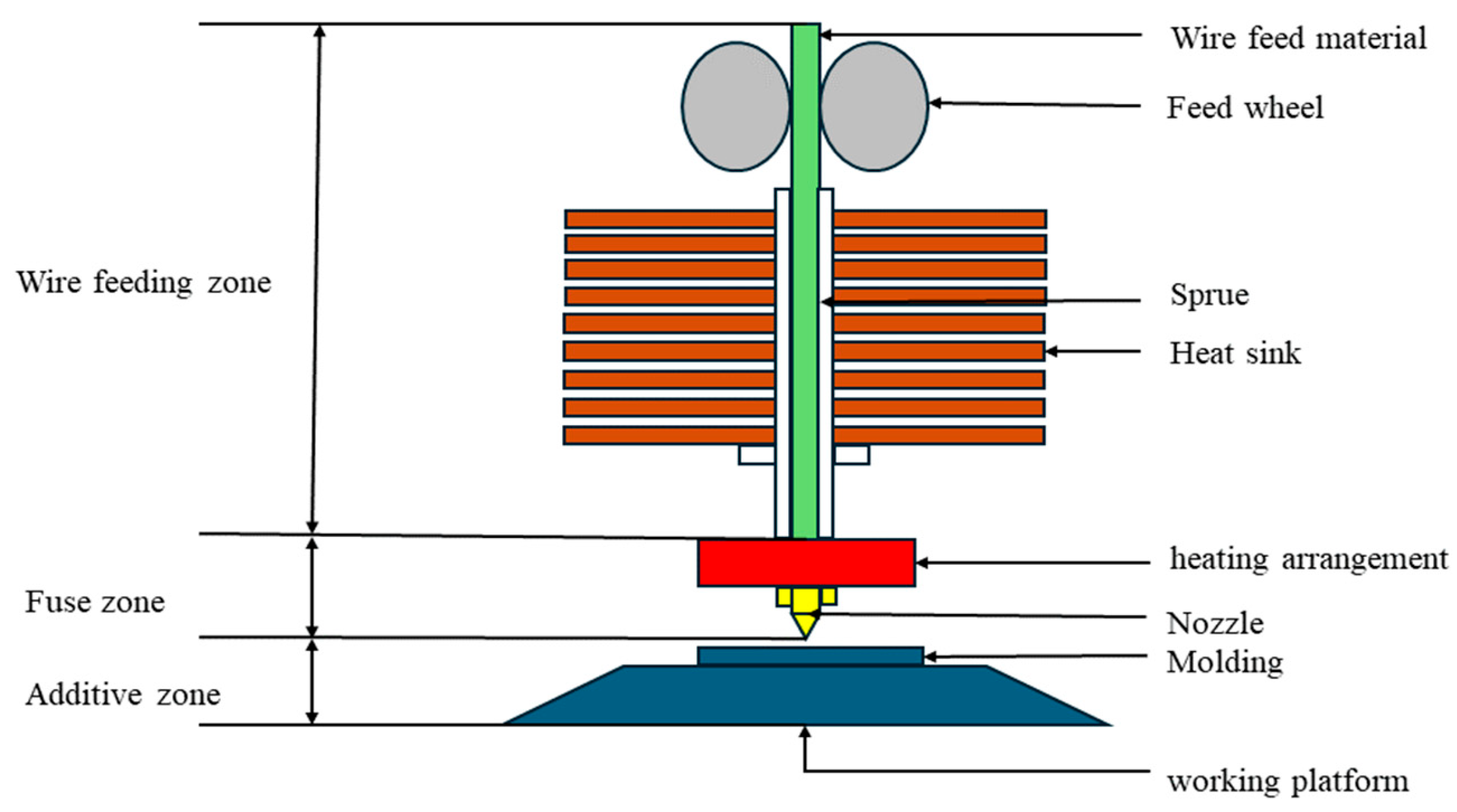 3D Printer Nozzle Structure Form Optimal Structural Analysis