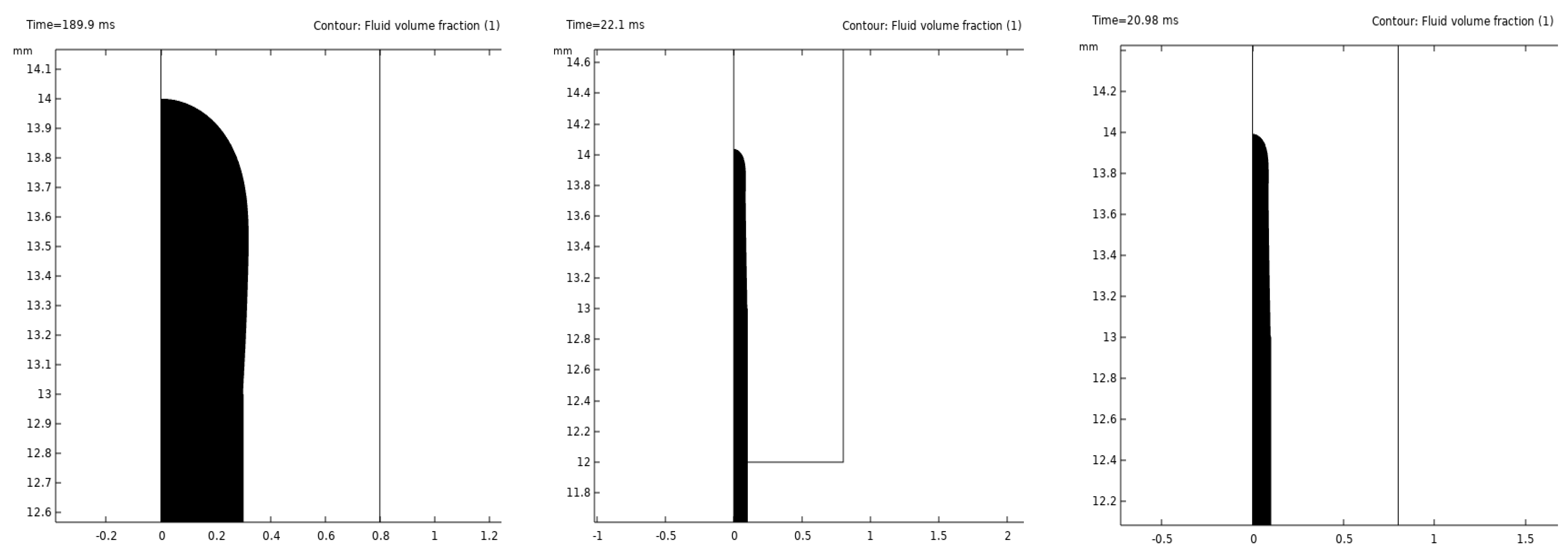 Processes 12 01482 g009