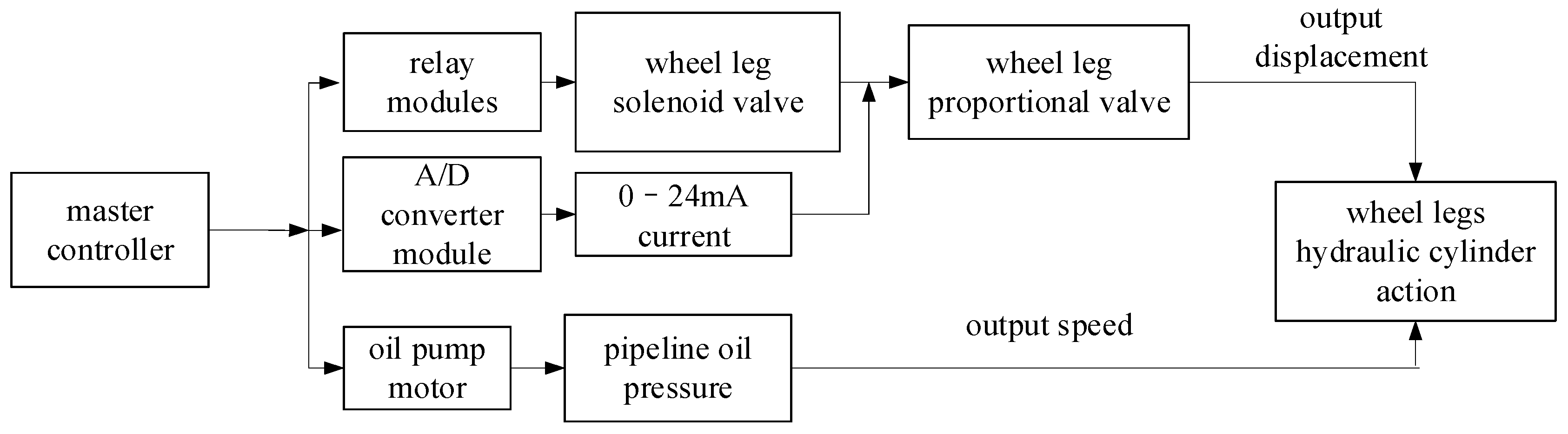 Processes 12 01483 g003