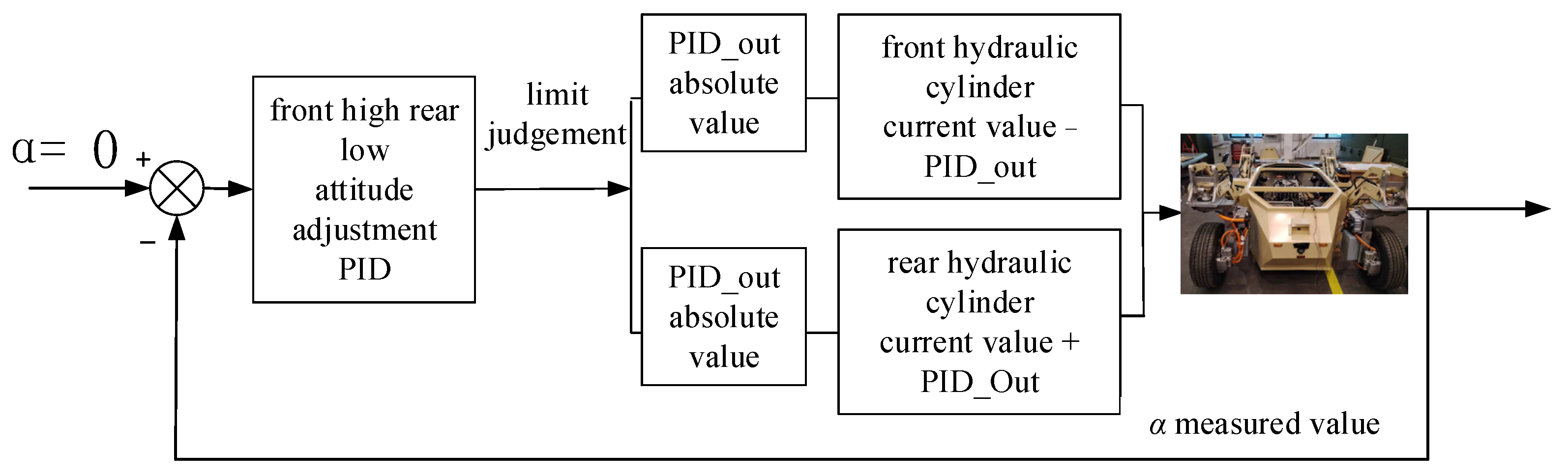 Processes 12 01483 g006