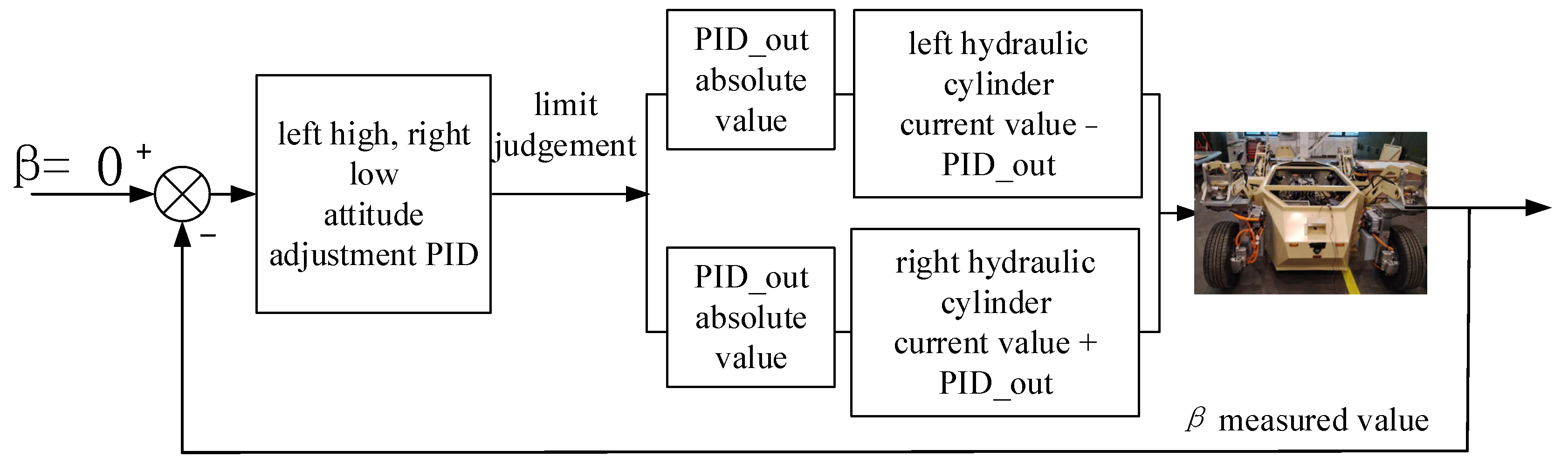 Processes 12 01483 g008