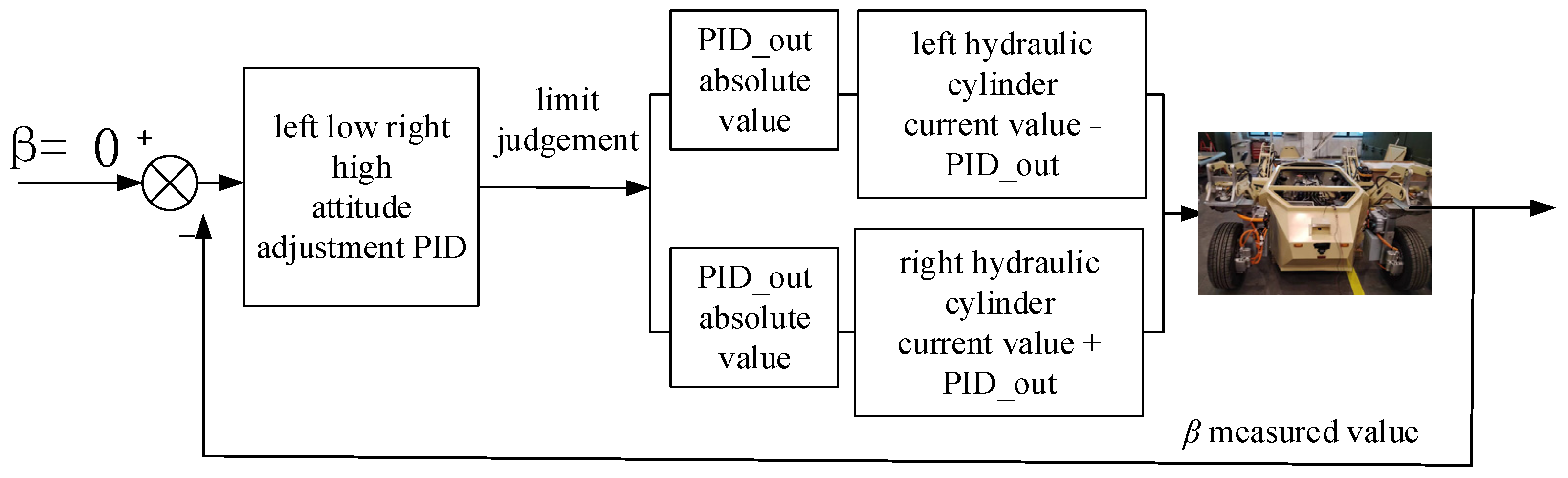 Processes 12 01483 g009