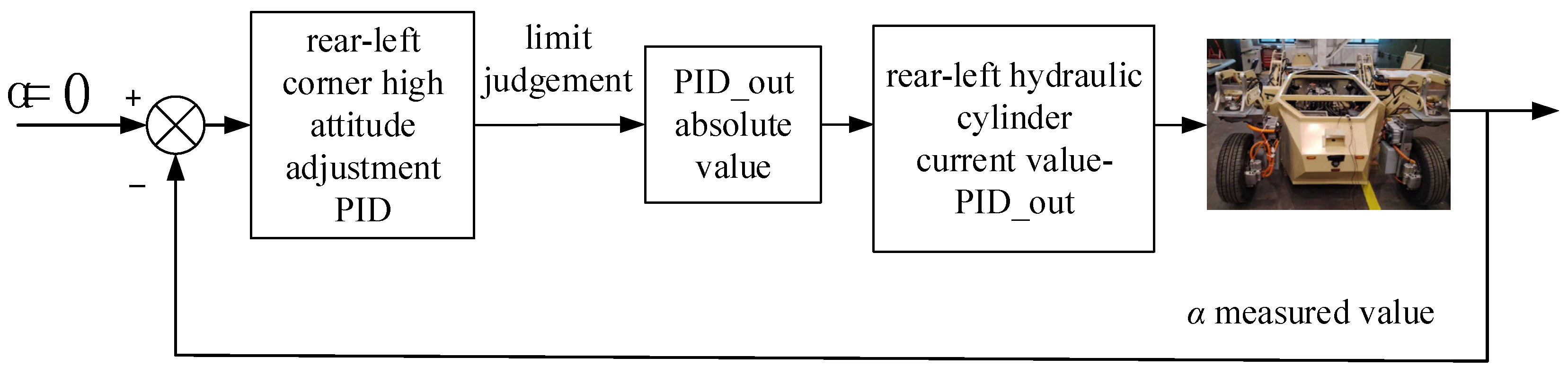 Processes 12 01483 g013
