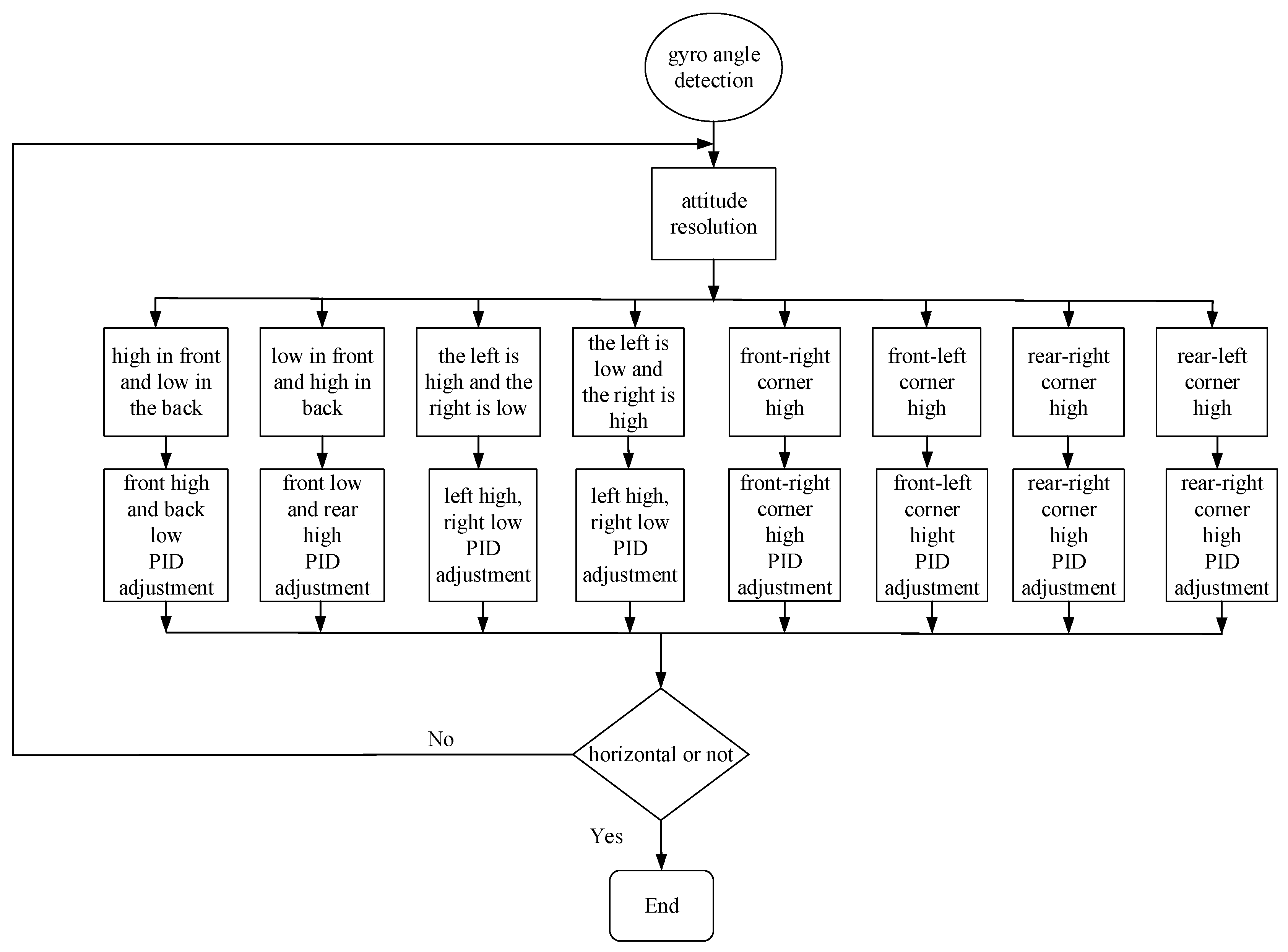 Processes 12 01483 g014