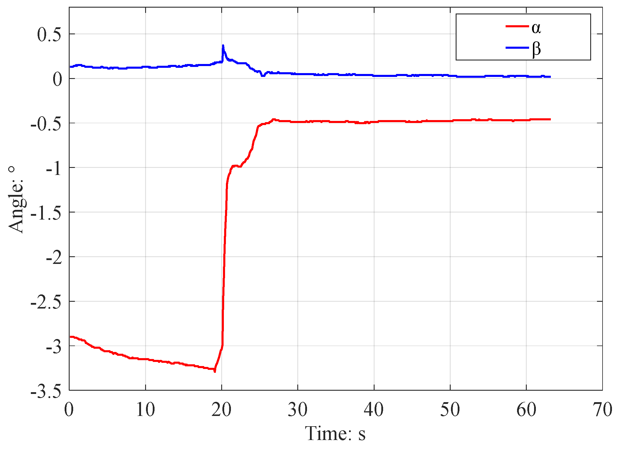 Processes 12 01483 g022