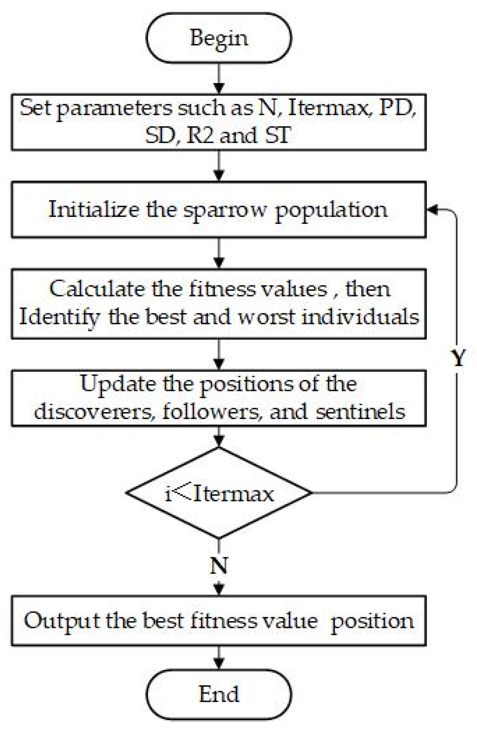 Processes 12 01484 g001