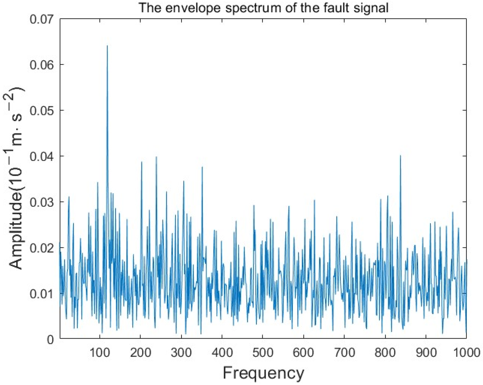 Processes 12 01484 g005