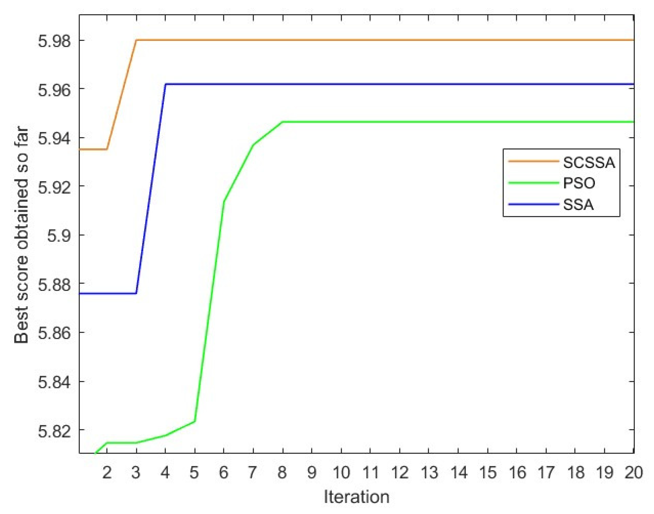 Processes 12 01484 g006