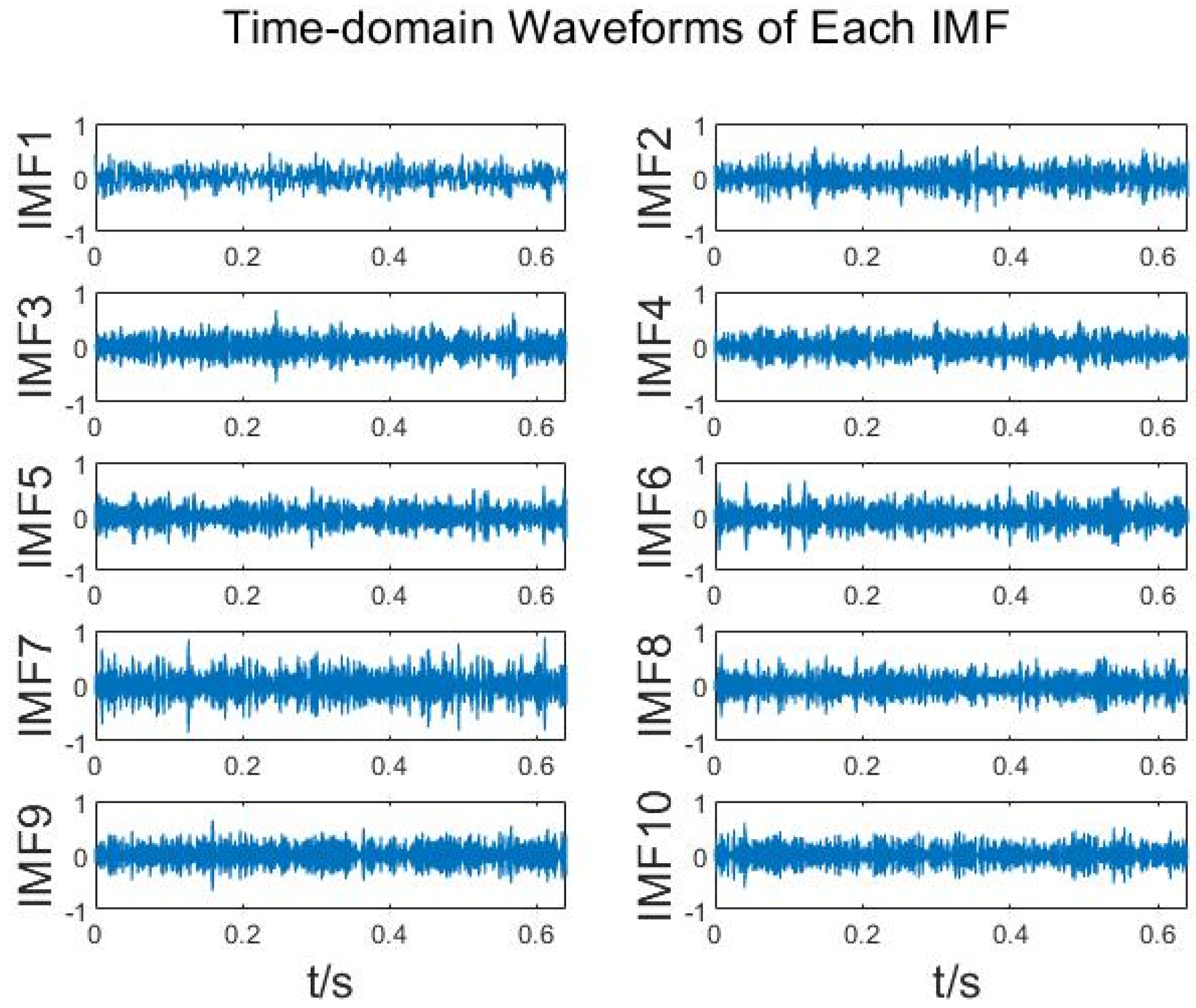Processes 12 01484 g007