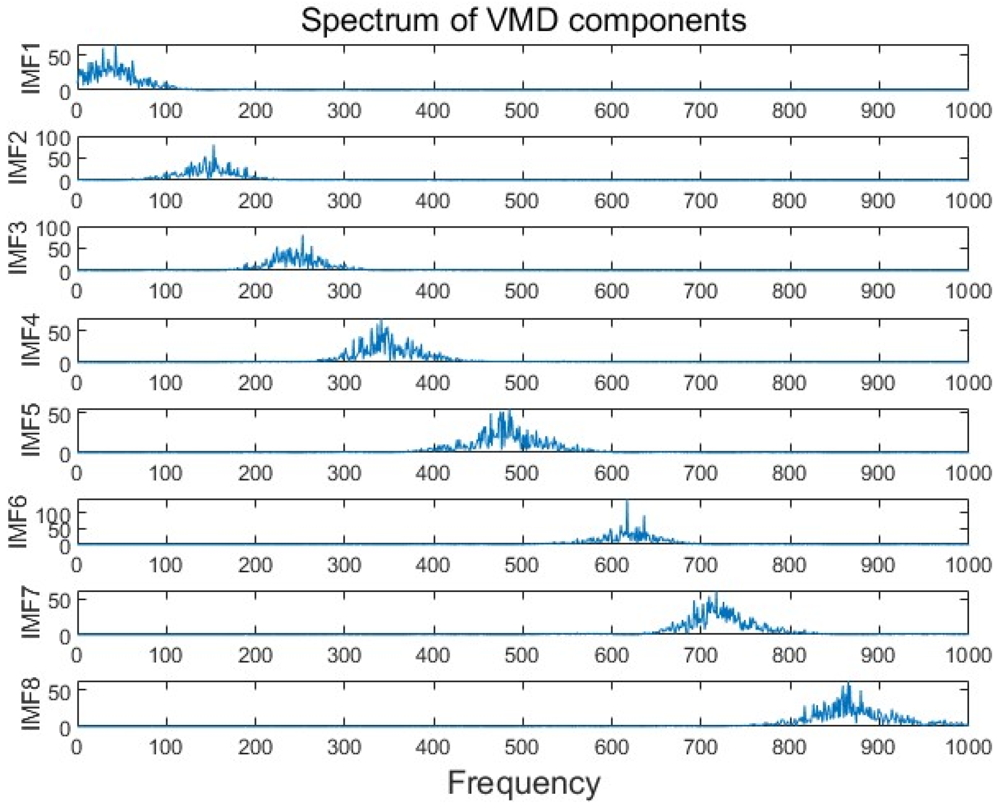 Processes 12 01484 g009