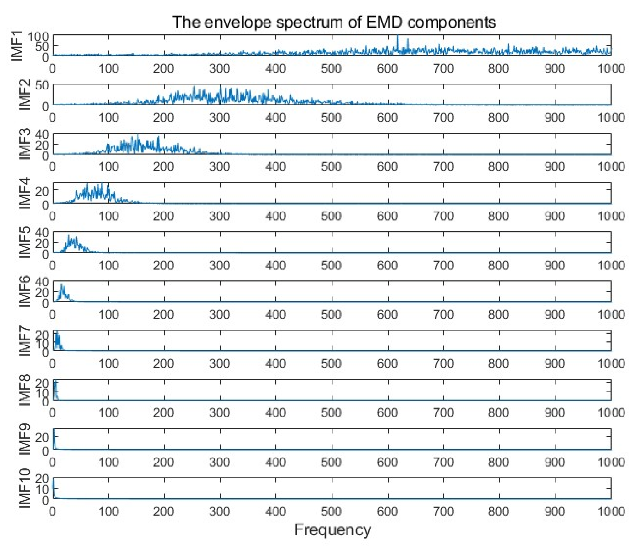 Processes 12 01484 g010