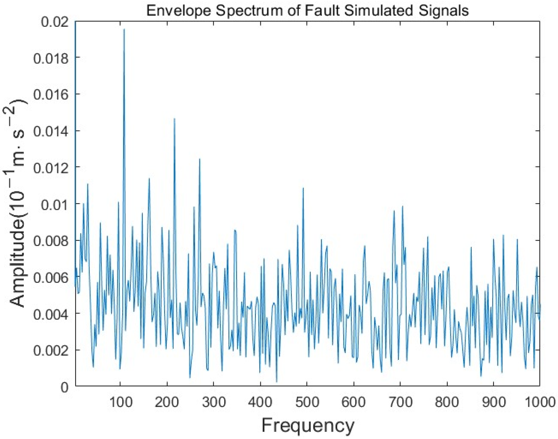 Processes 12 01484 g015
