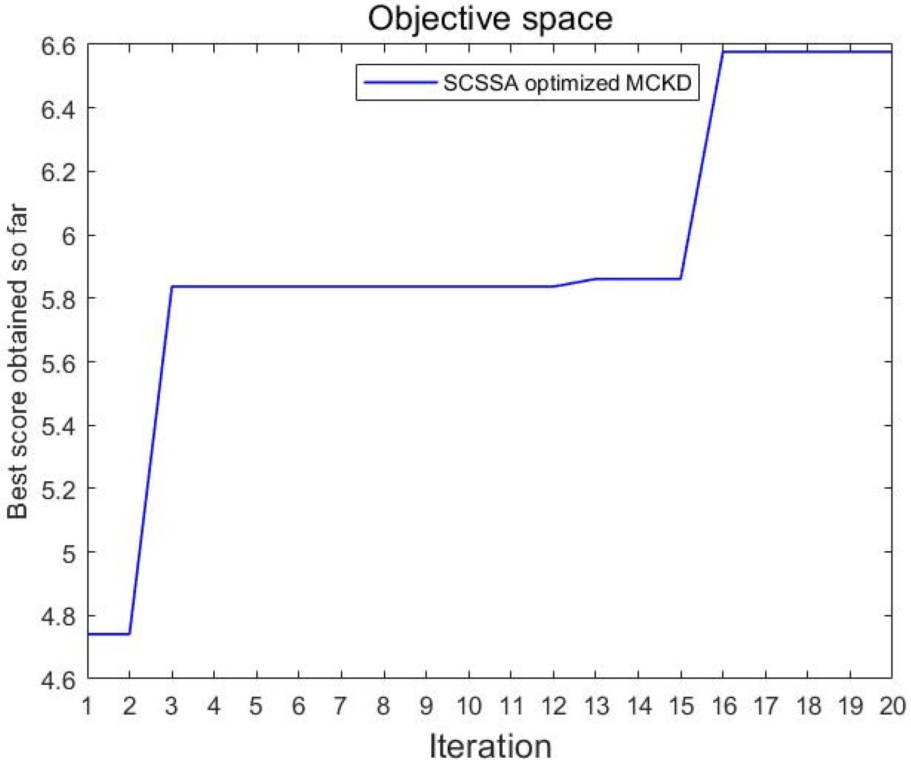 Processes 12 01484 g018