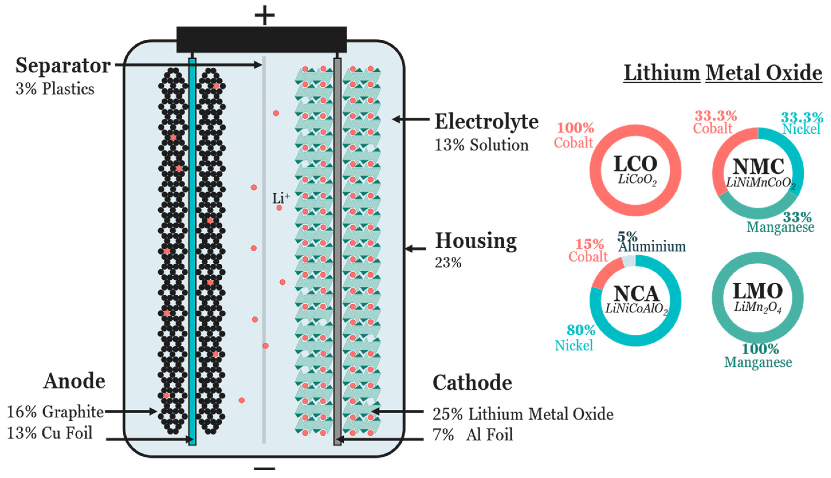 Processes 12 01485 g002