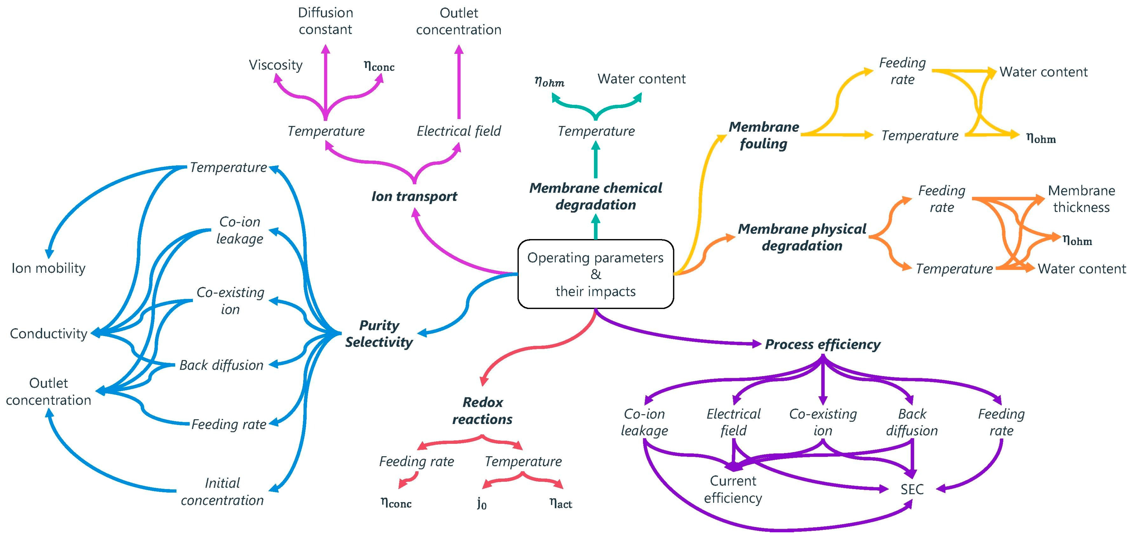 Processes 12 01485 g007