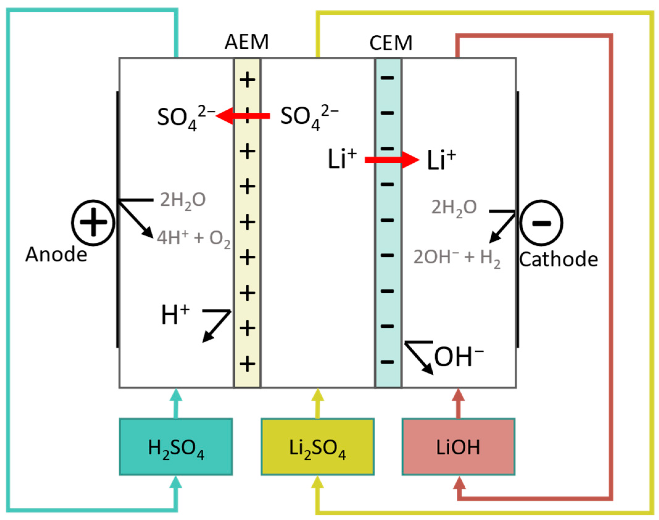 Processes 12 01485 g013