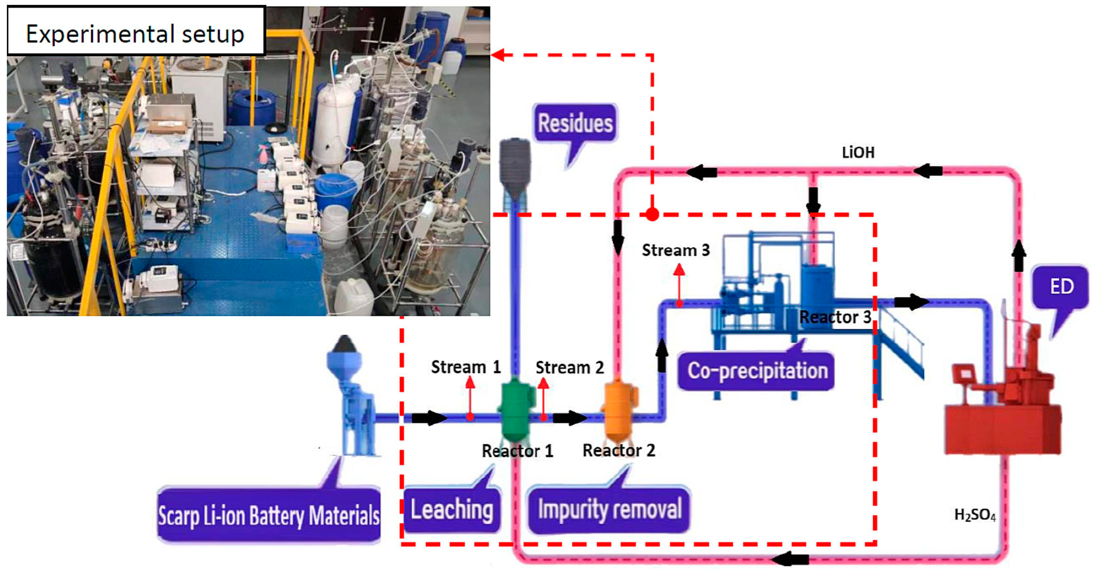 Processes 12 01485 g014