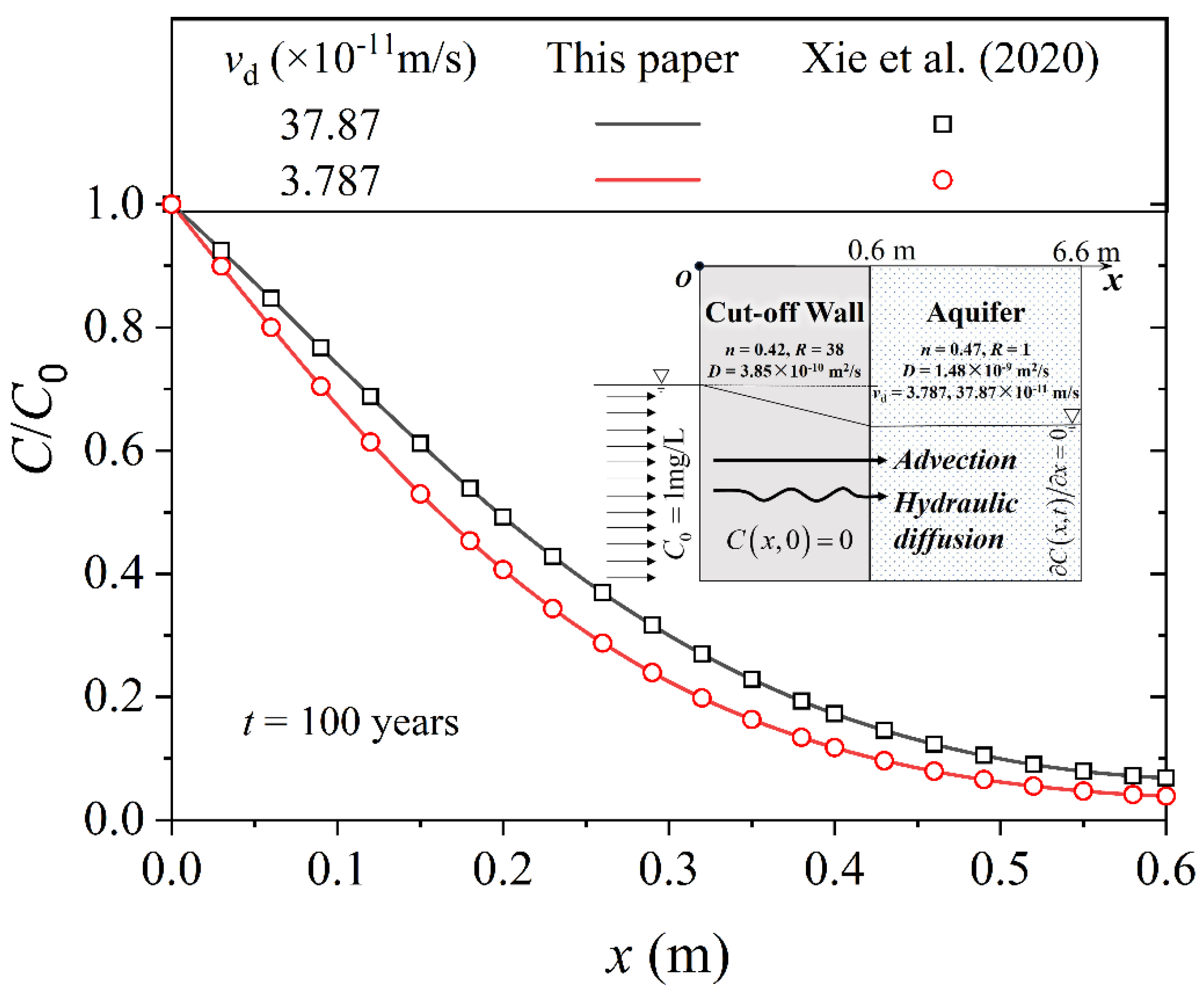 Processes 12 01486 g002