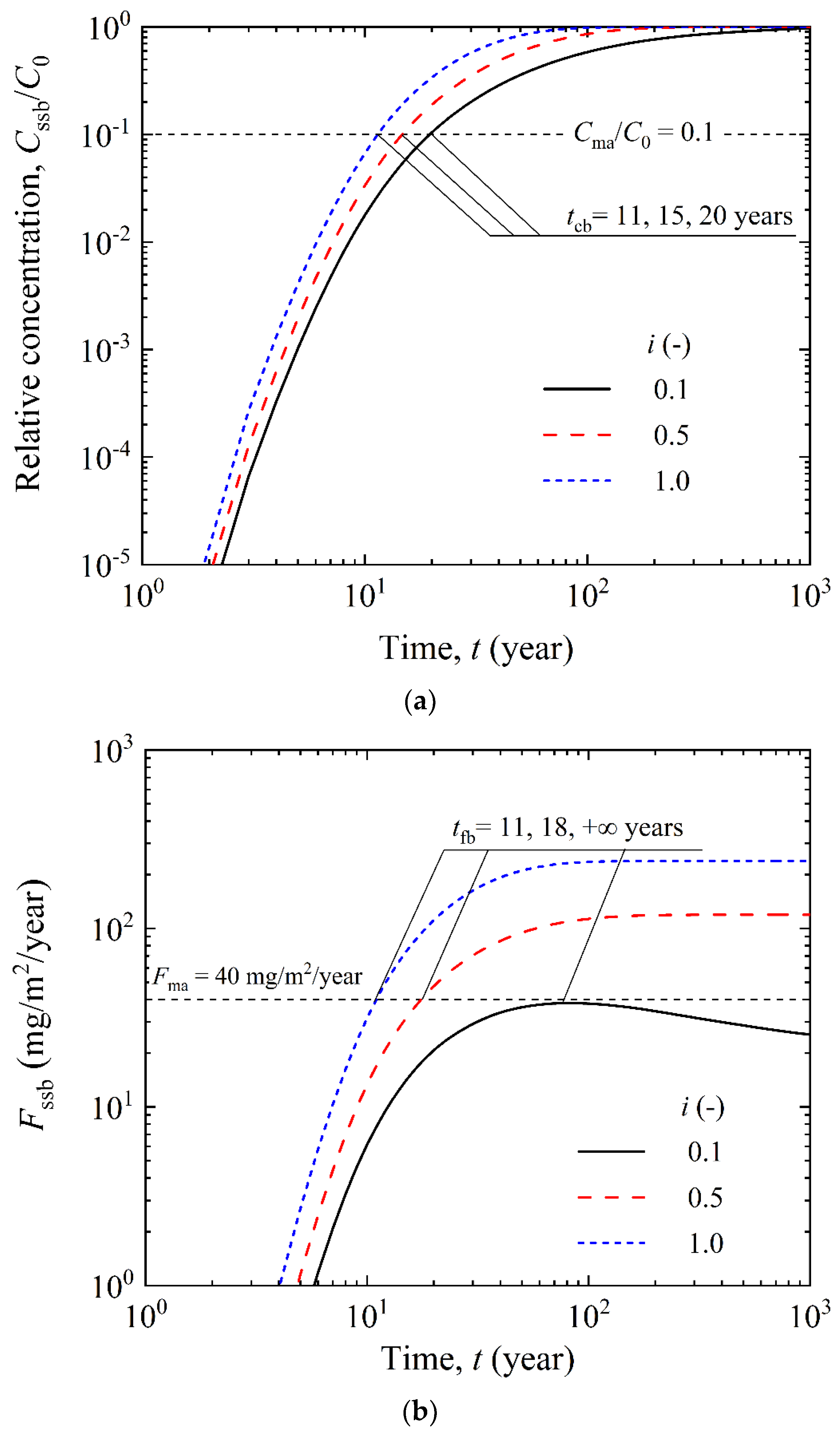 Processes 12 01486 g003