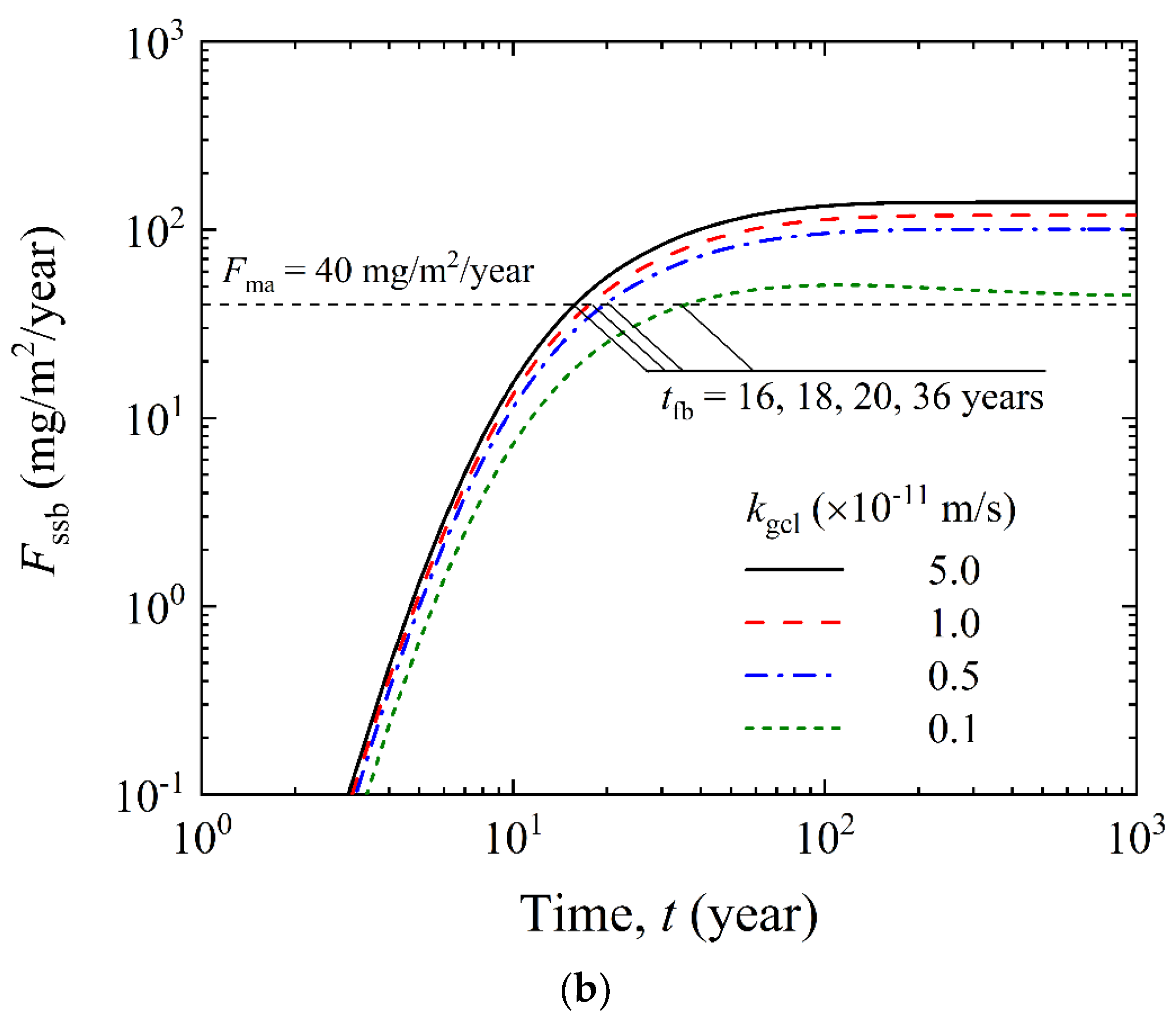 Processes 12 01486 g004b