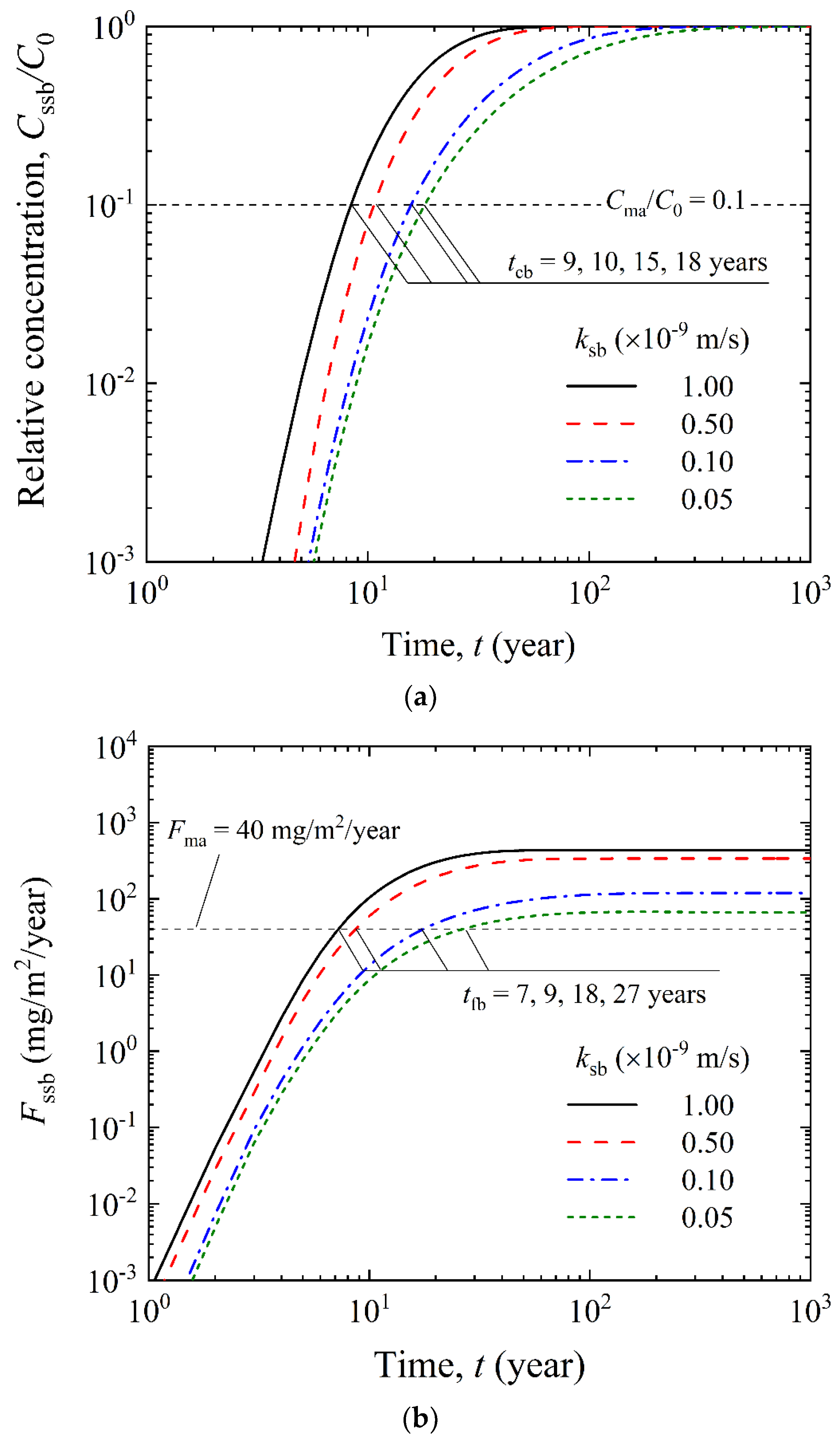 Processes 12 01486 g005