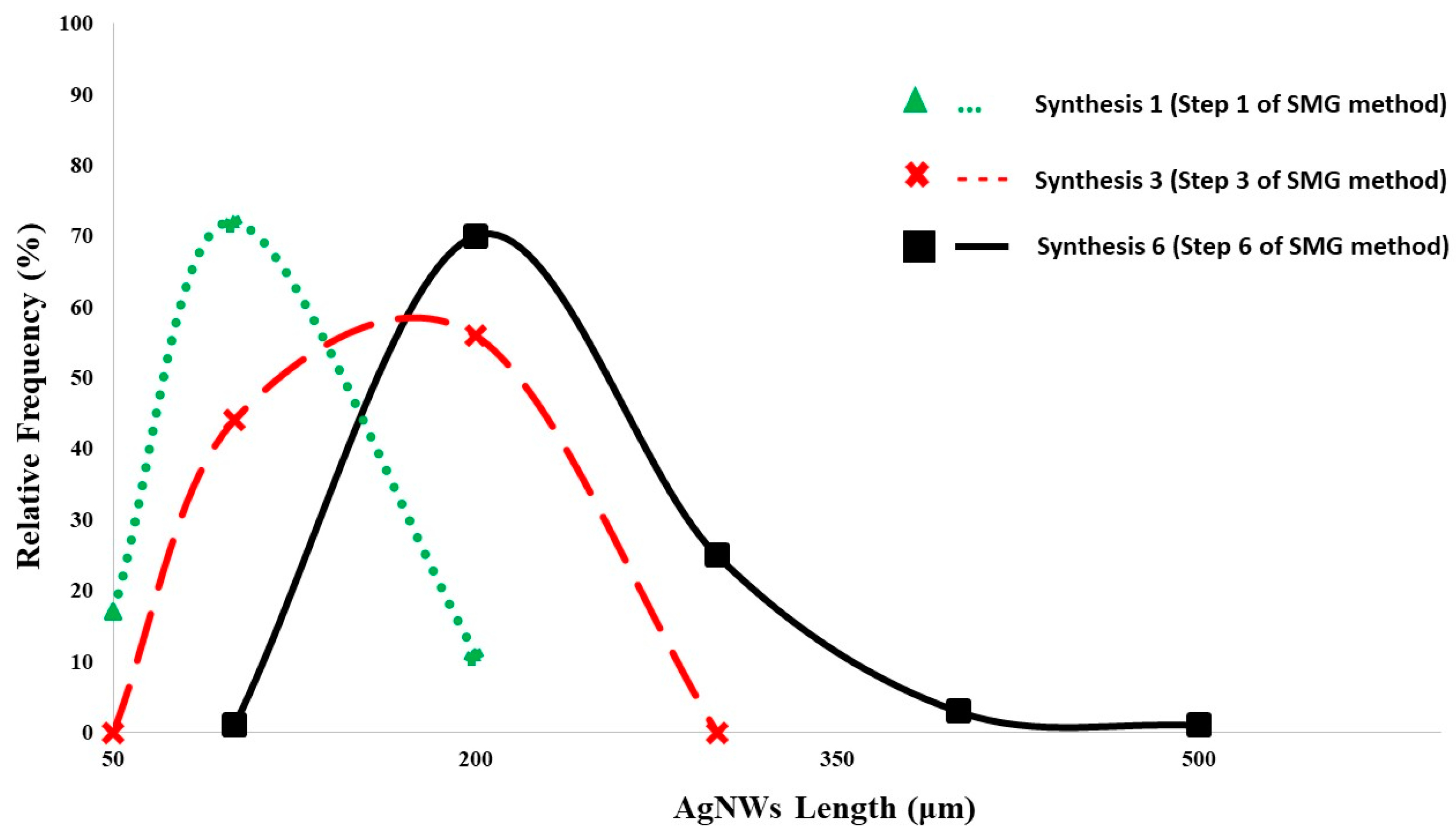 Processes 12 01487 g009
