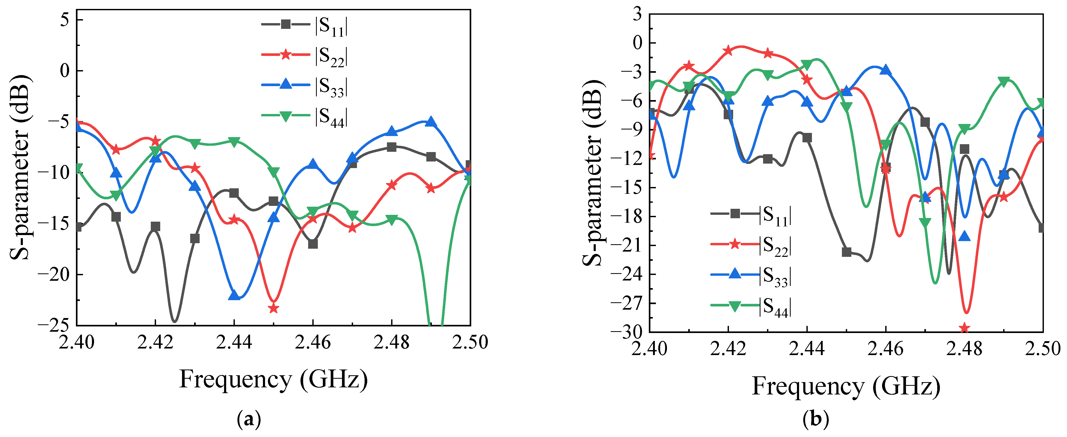 Processes 12 01488 g005