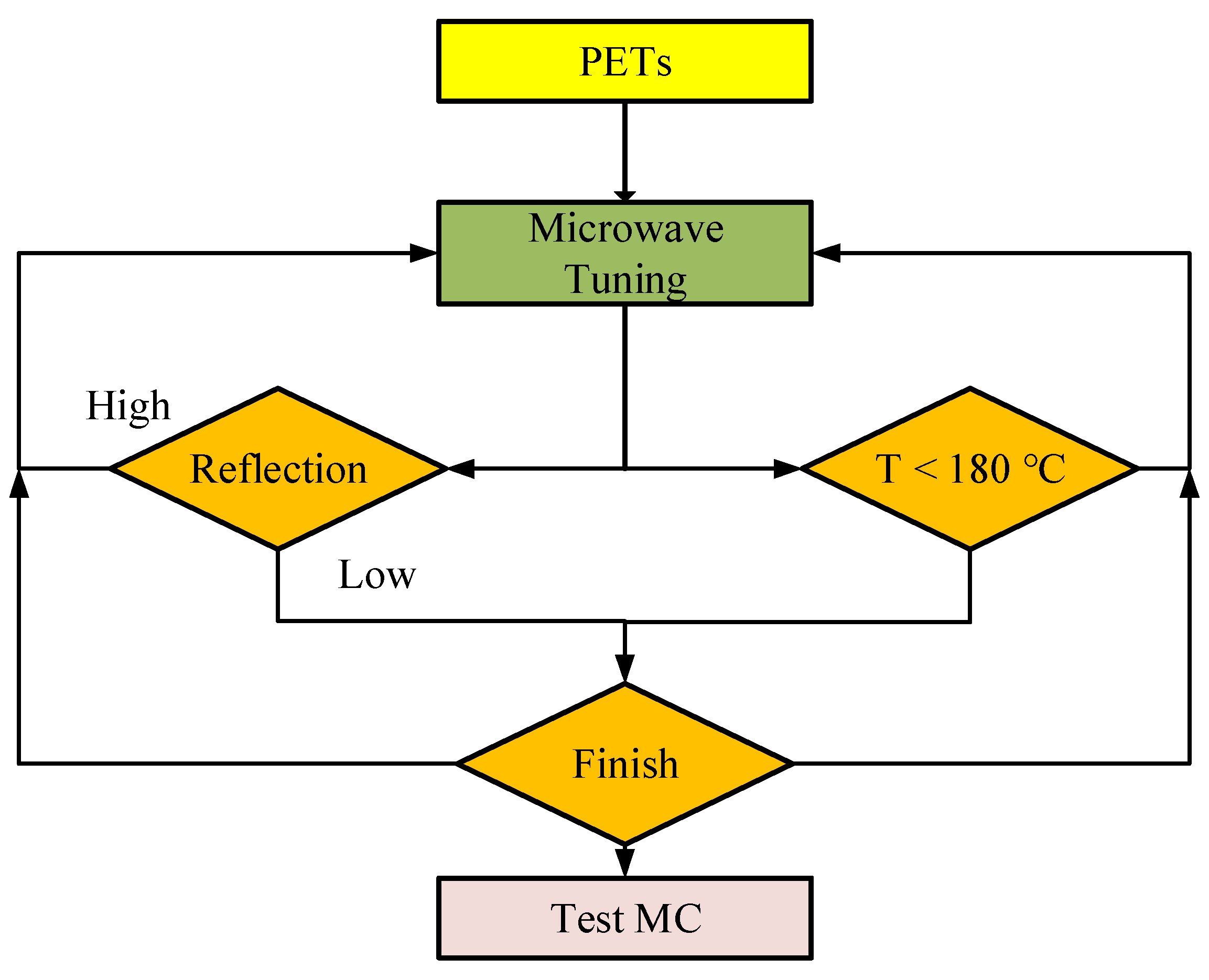 Processes 12 01488 g011