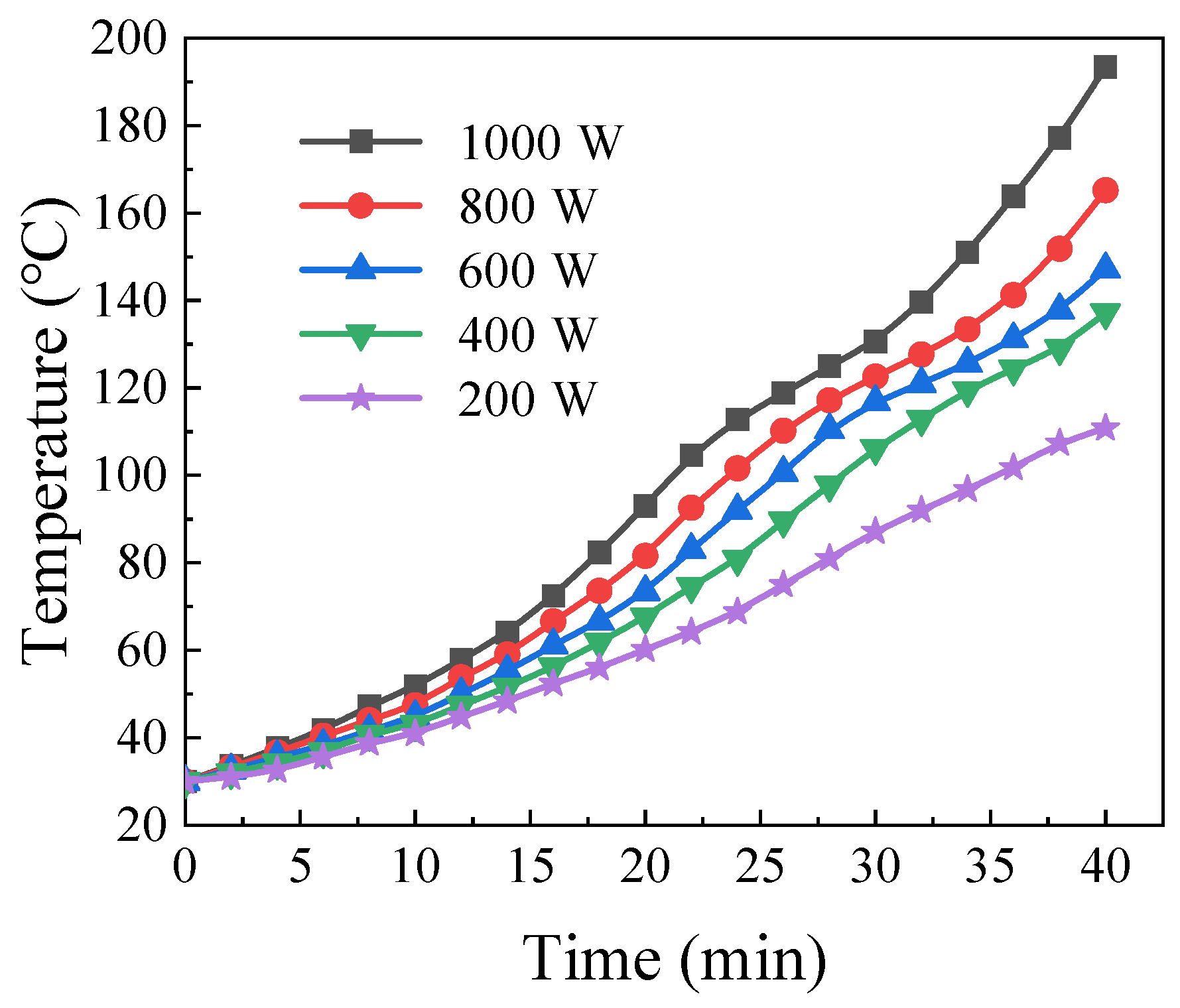 Processes 12 01488 g017