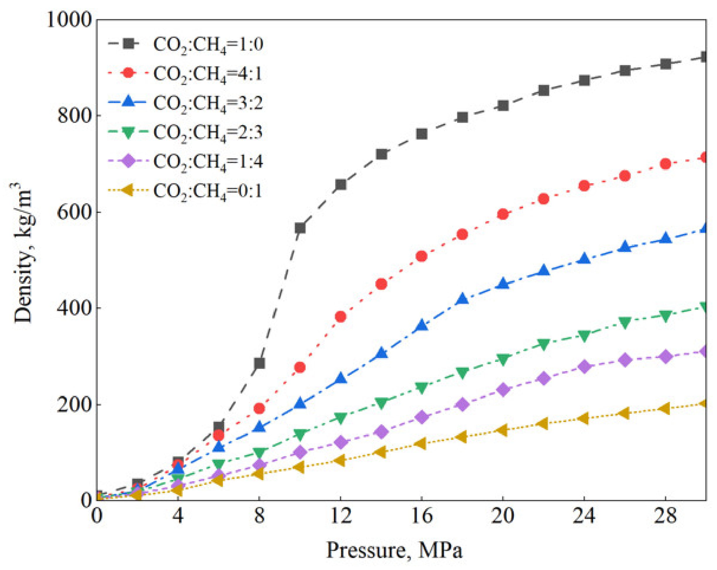 Processes 12 01489 g006