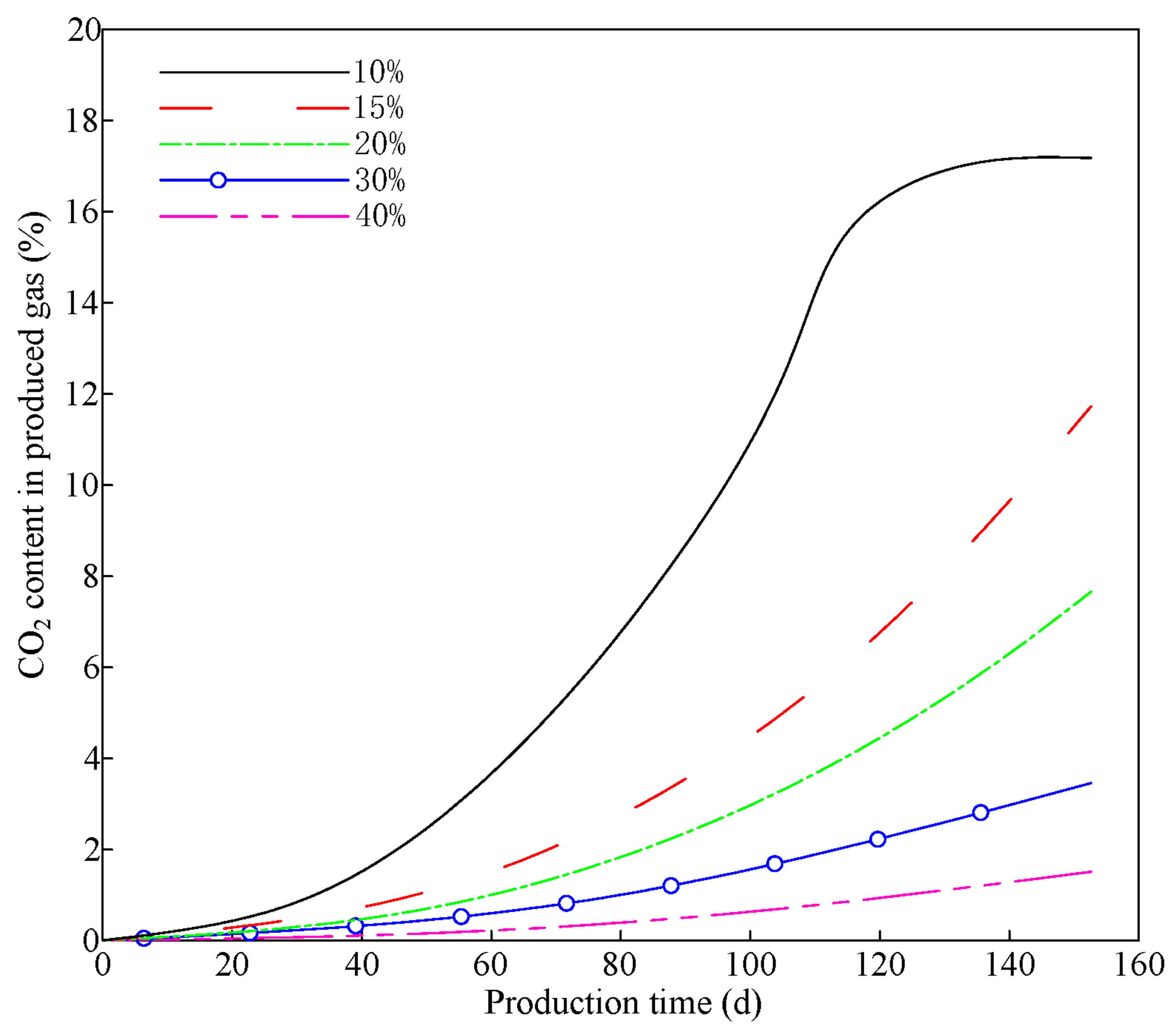 Processes 12 01489 g010