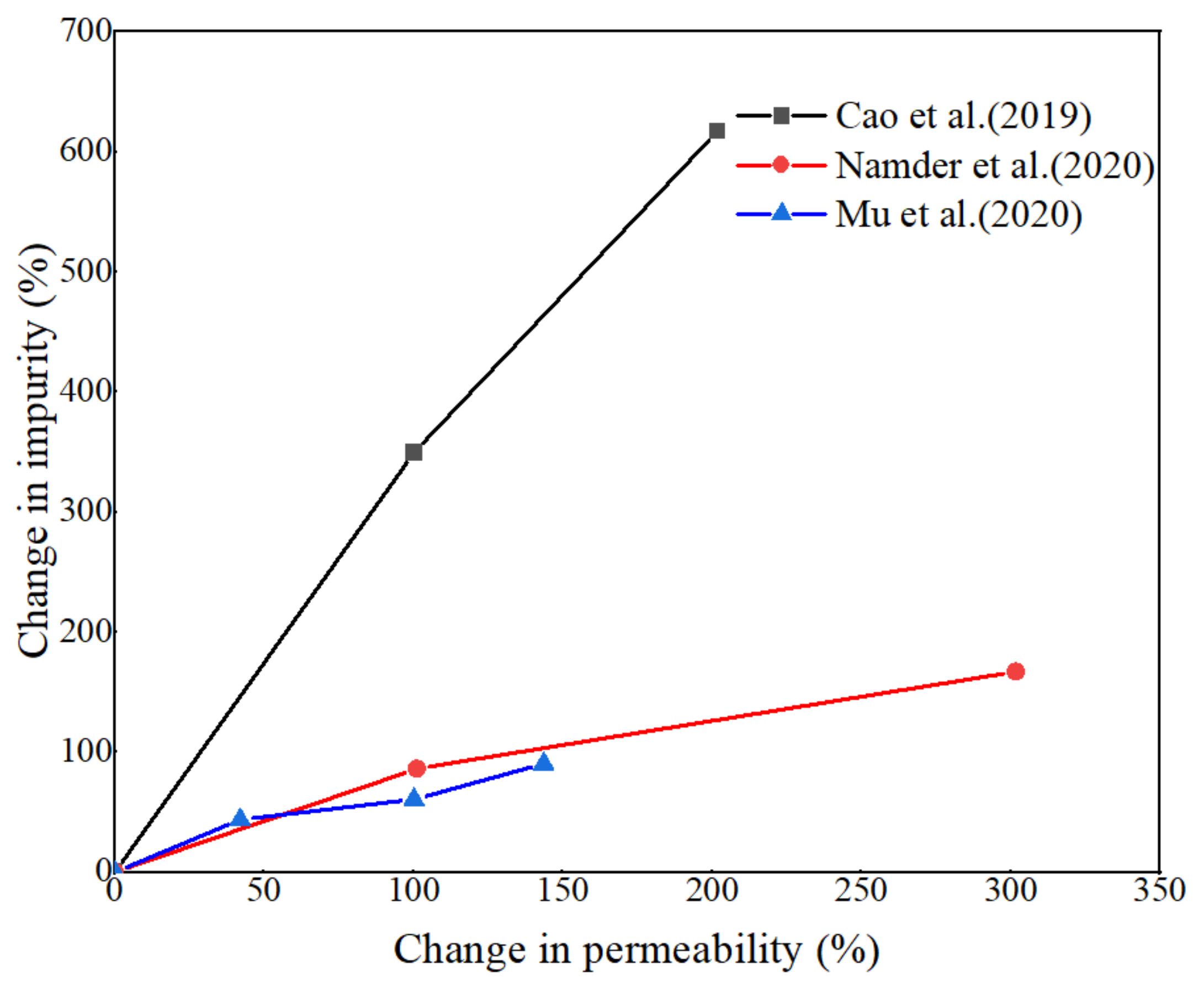 Processes 12 01489 g011