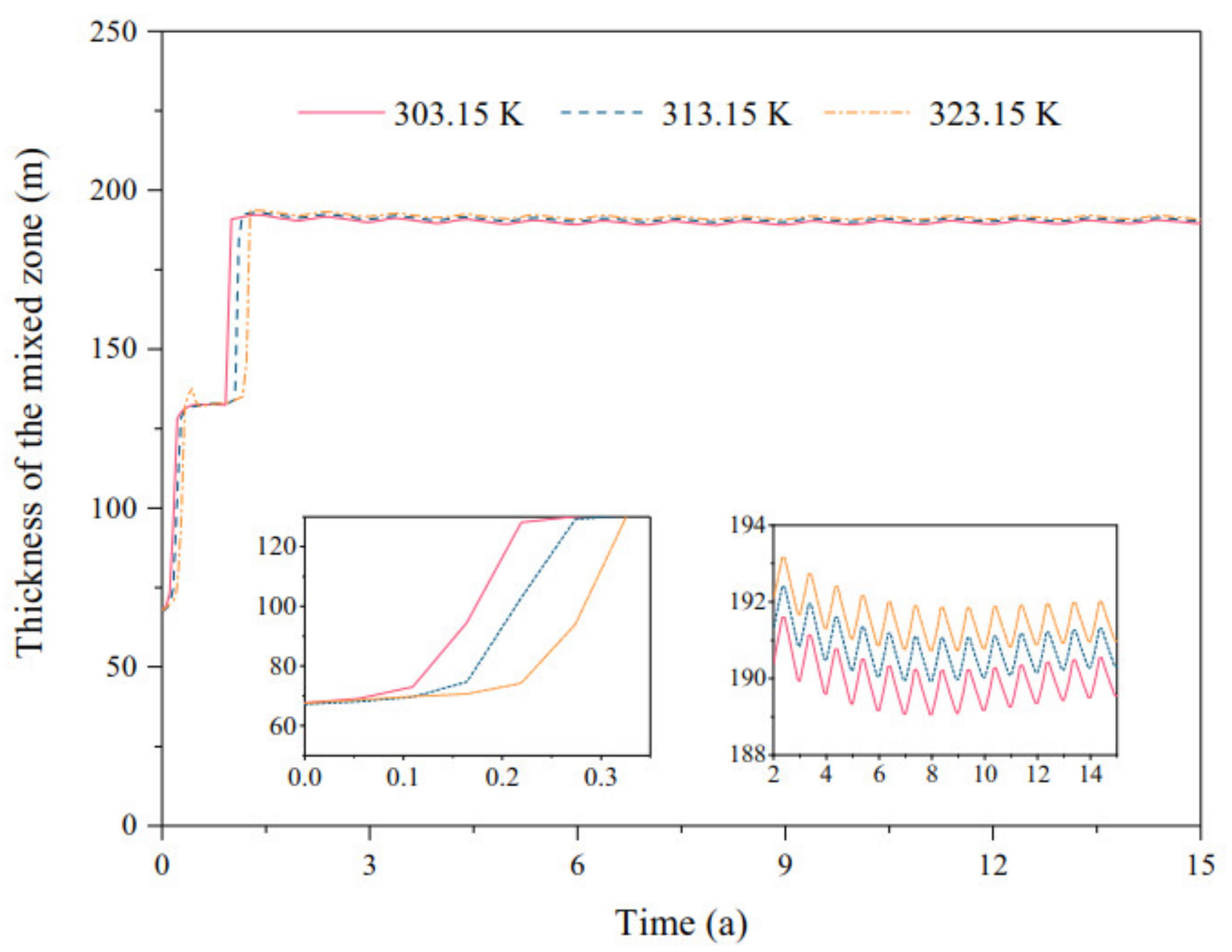 Processes 12 01489 g012