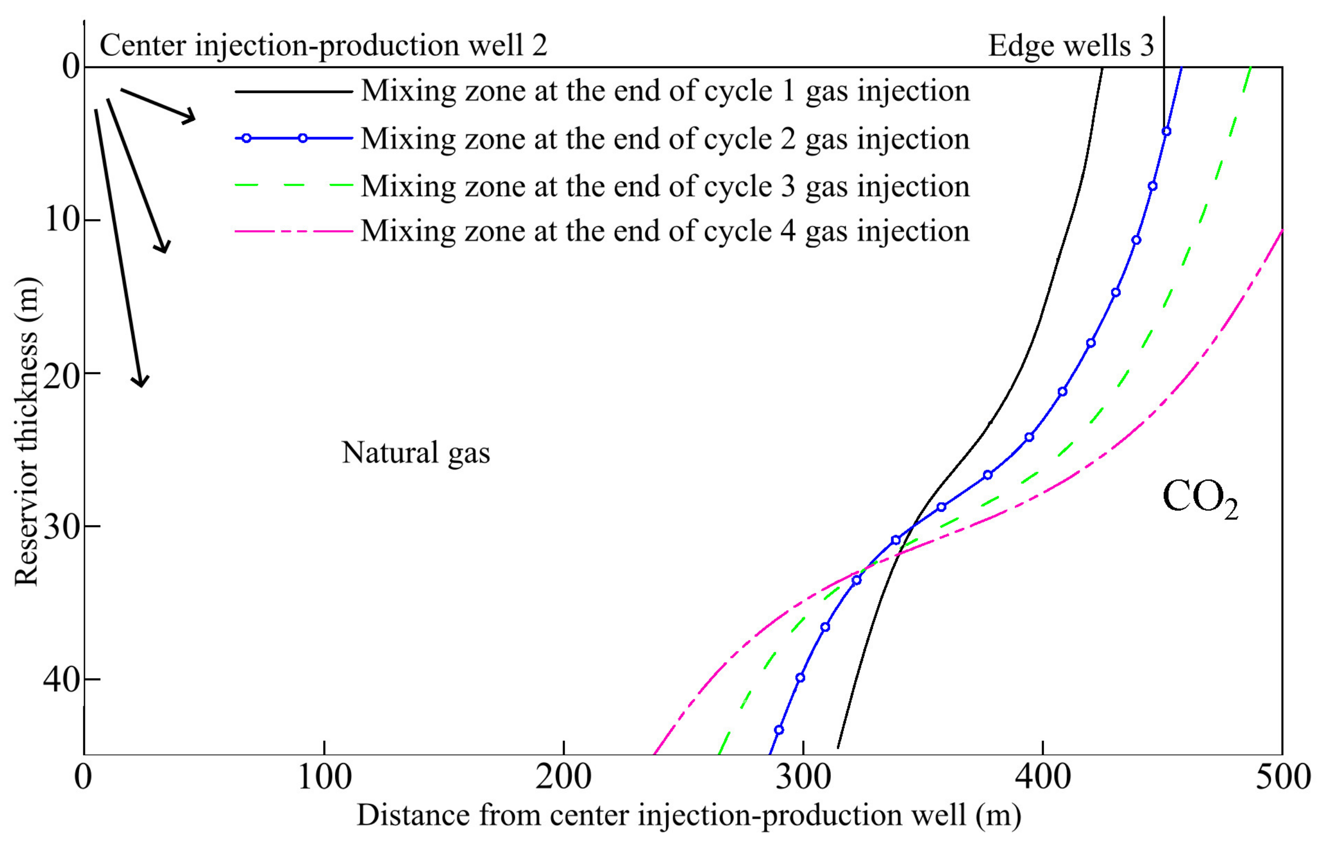 Processes 12 01489 g016