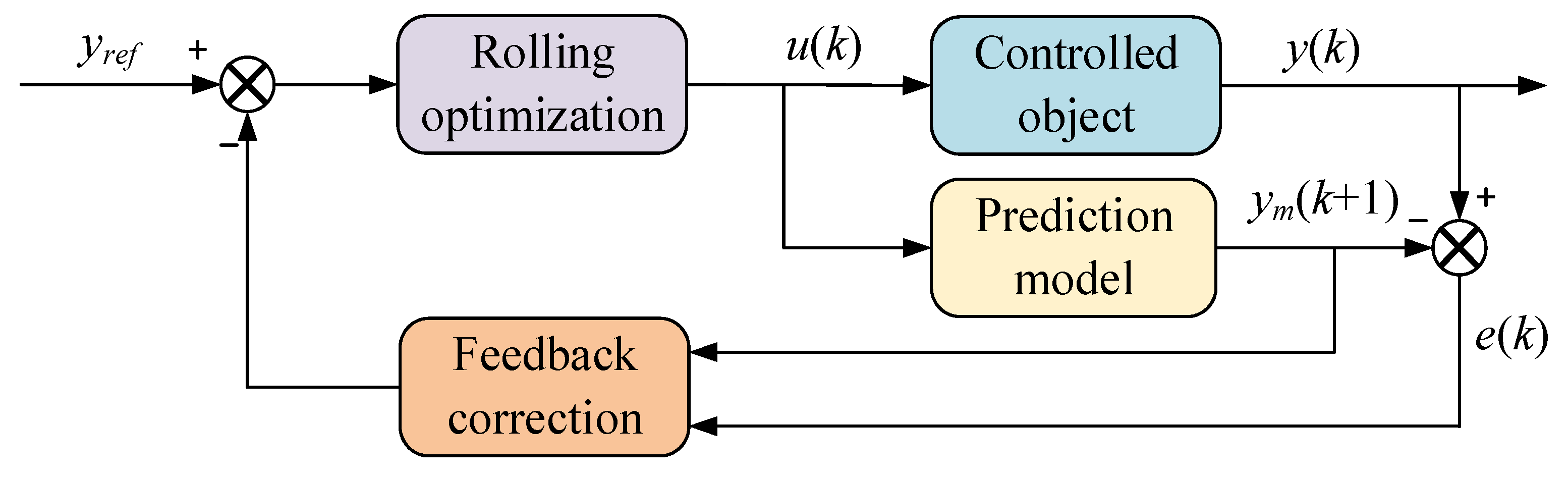 Processes 12 01492 g003