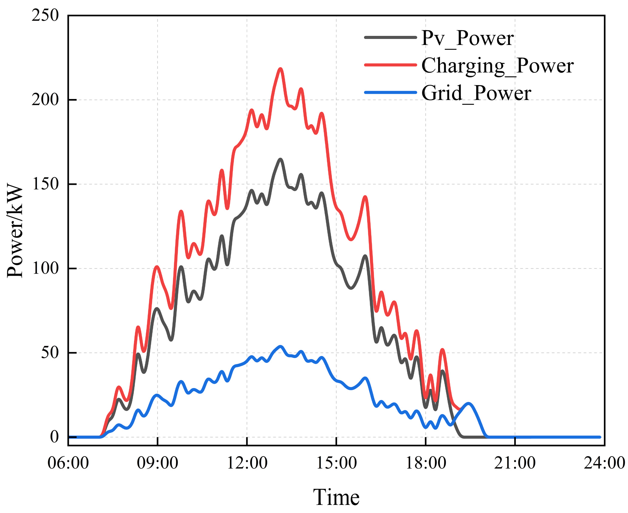 Processes 12 01493 g007