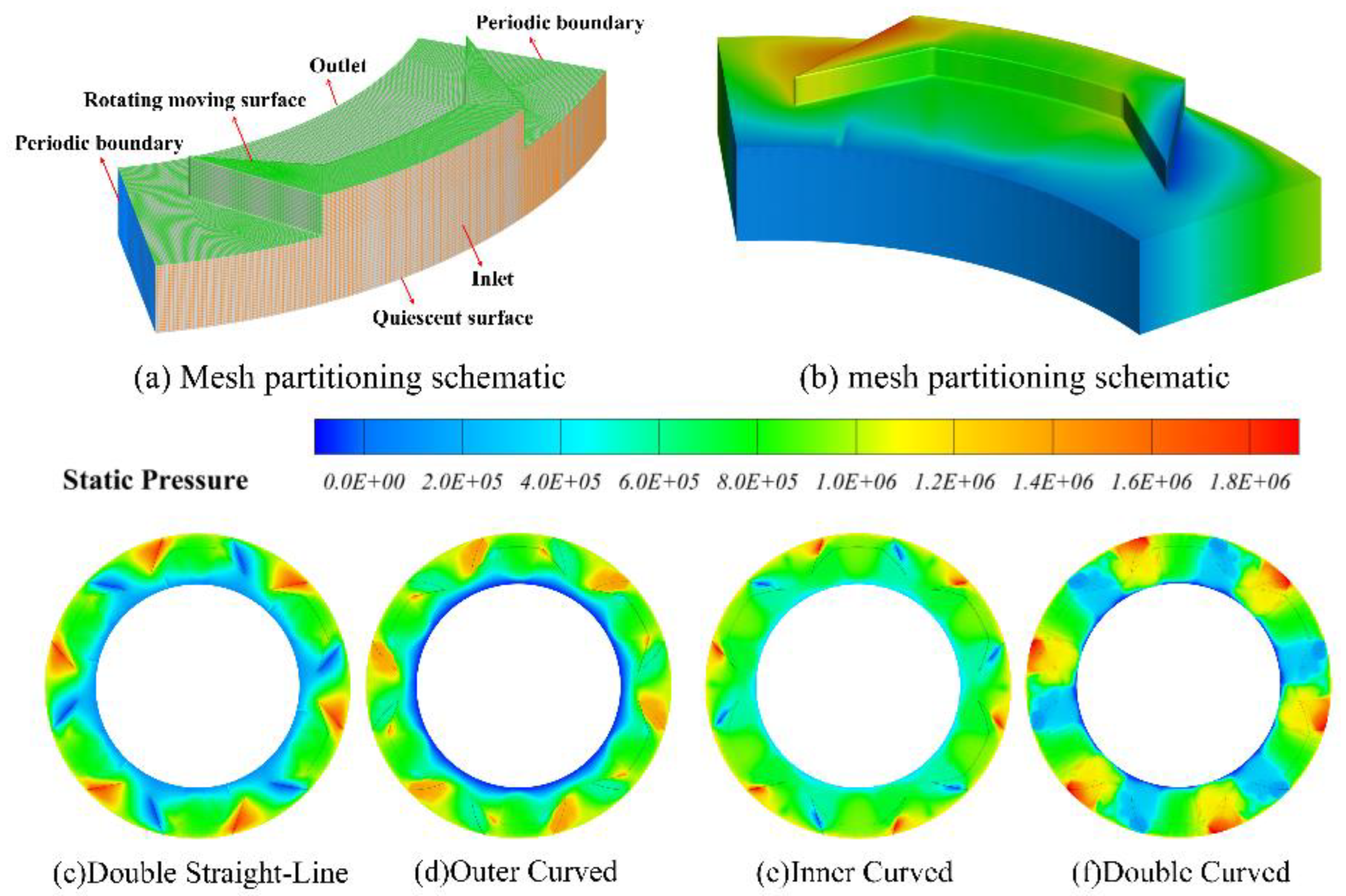 Processes 12 01494 g003