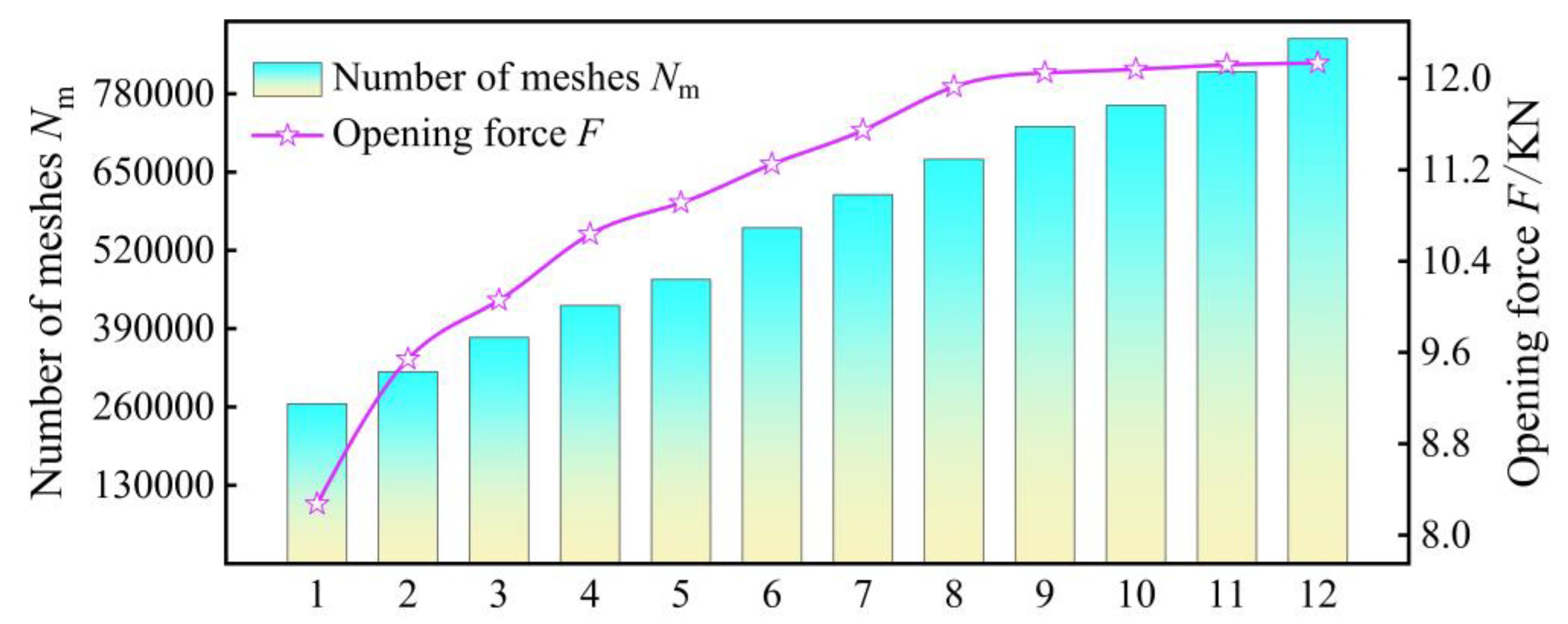 Processes 12 01494 g004