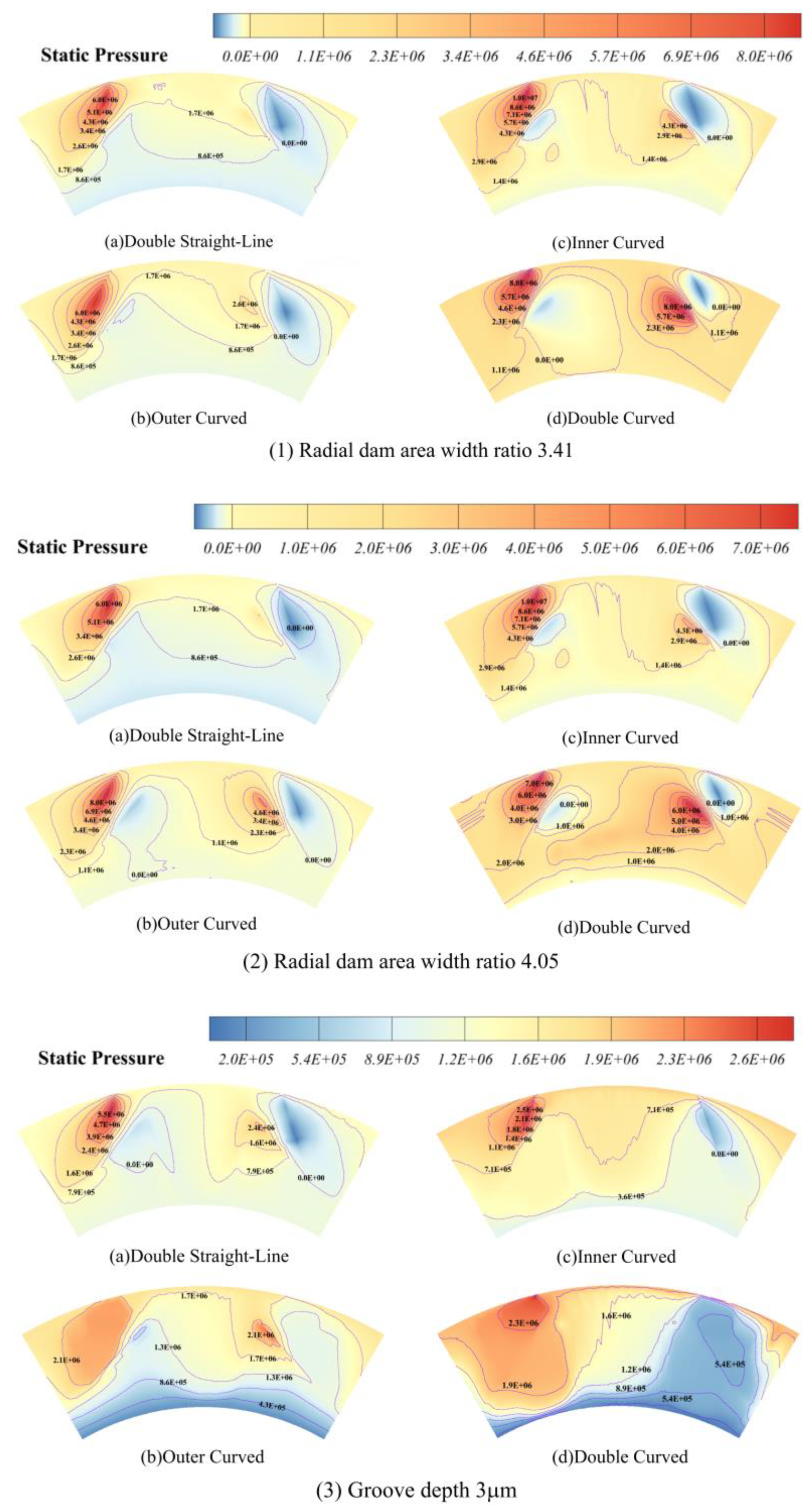 Processes 12 01494 g007a