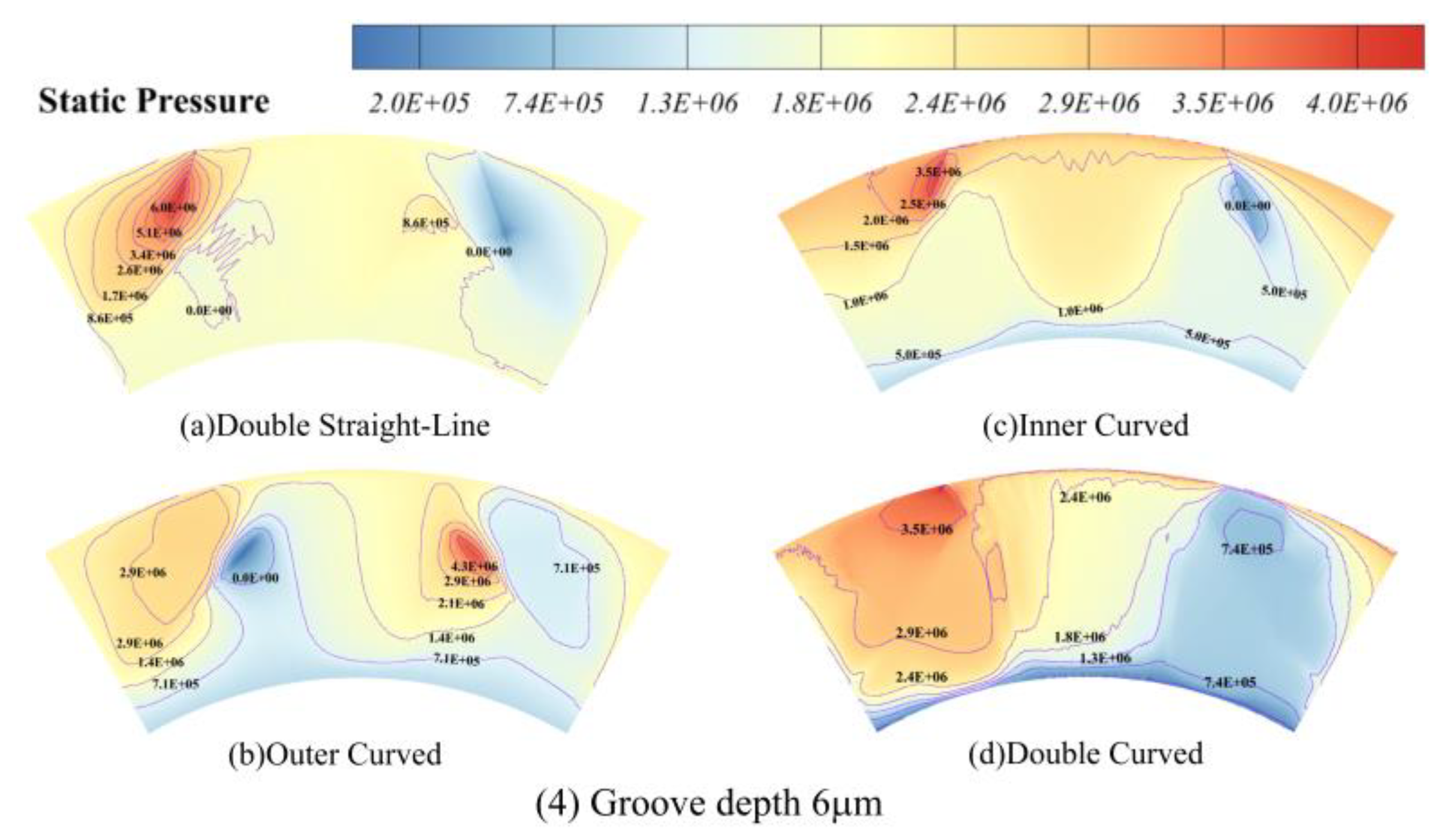 Processes 12 01494 g007b