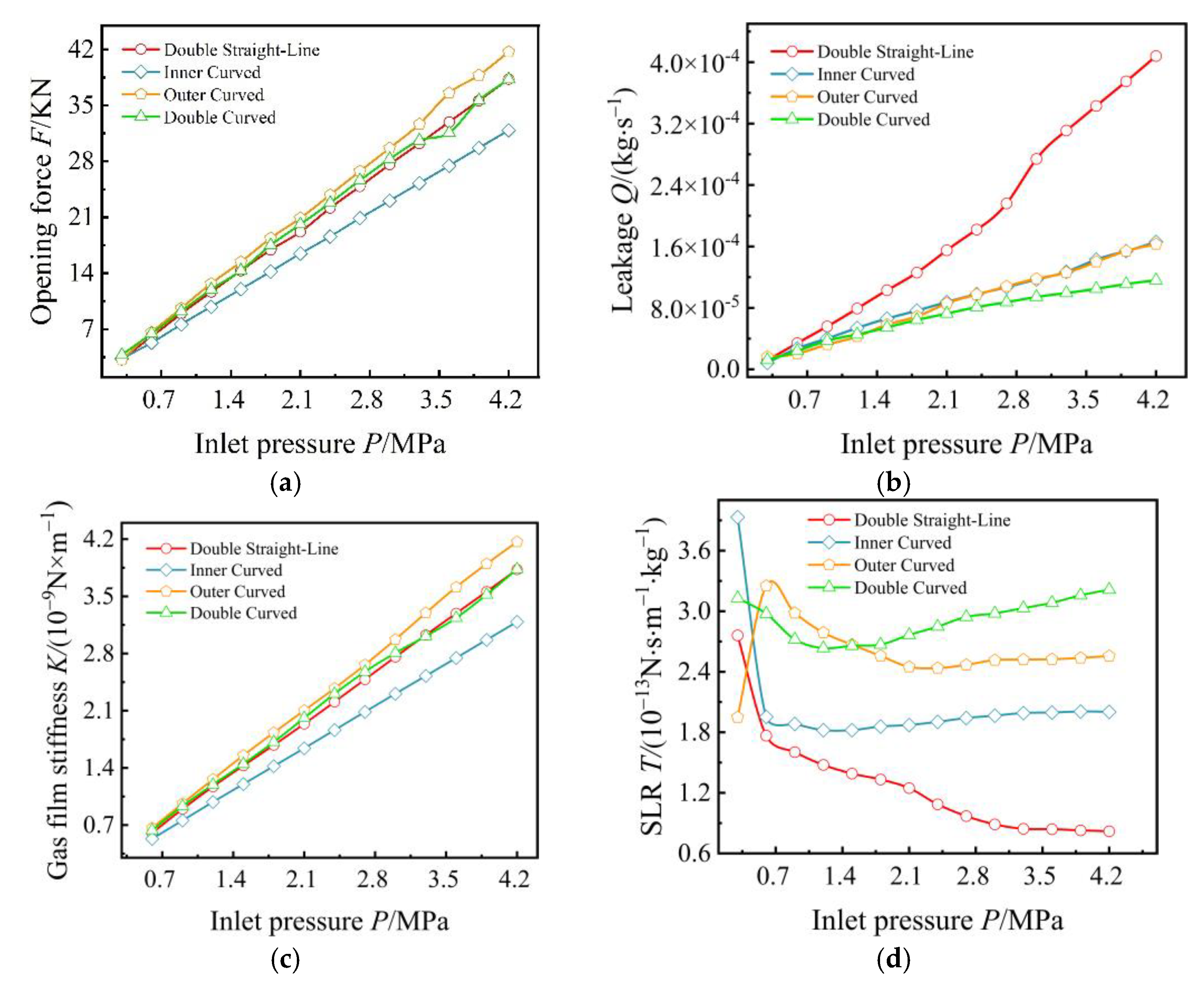 Processes 12 01494 g008