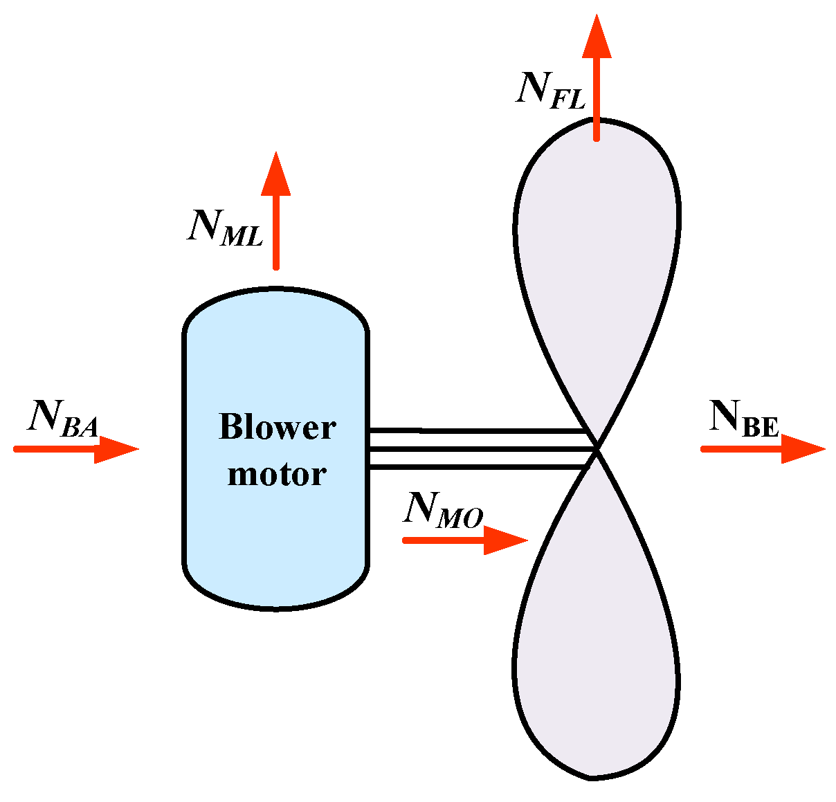 Processes 12 01495 g005