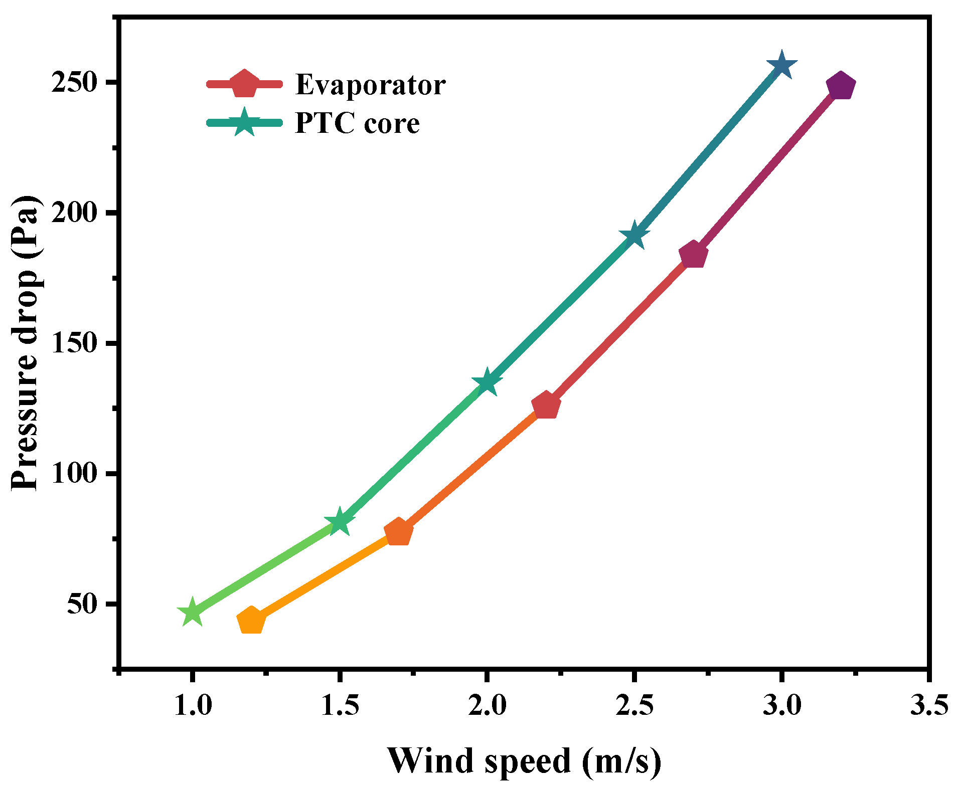 Processes 12 01495 g008