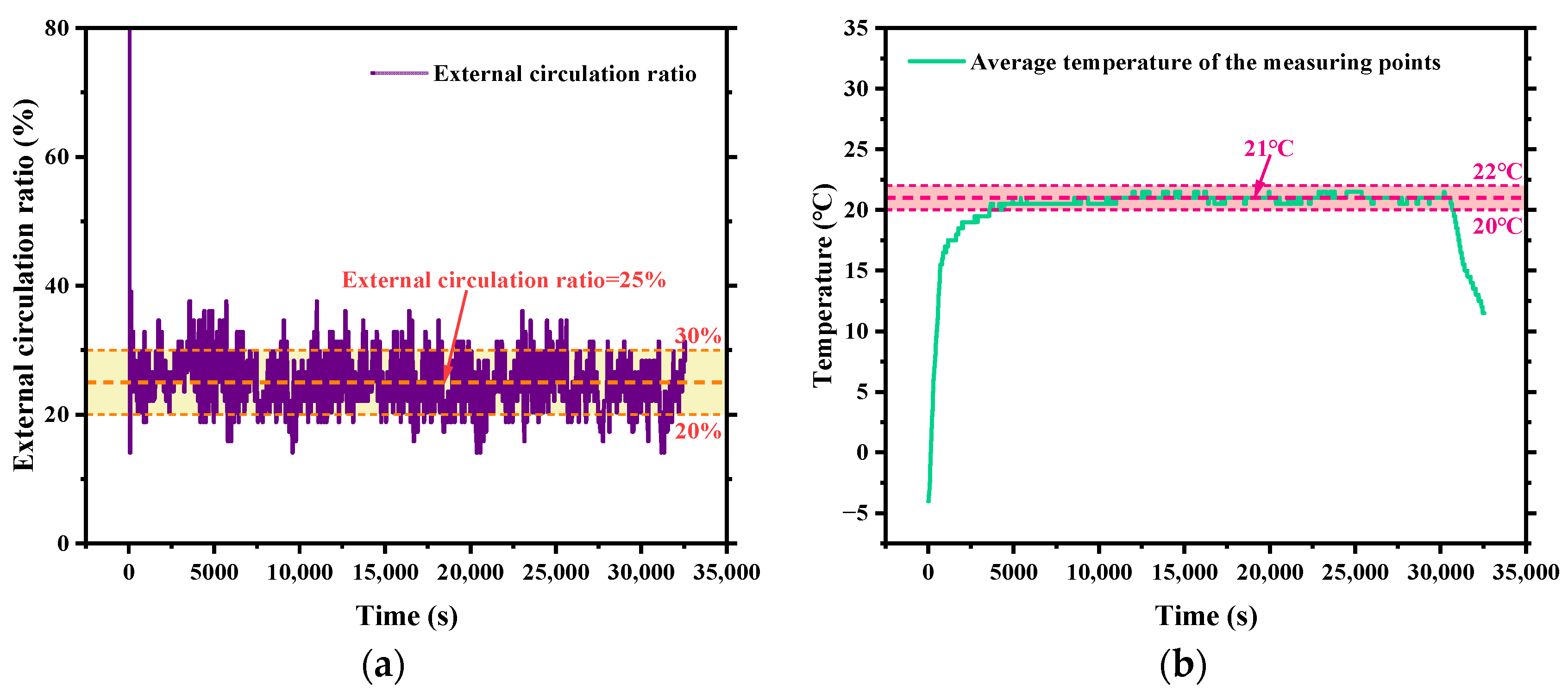 Processes 12 01495 g010