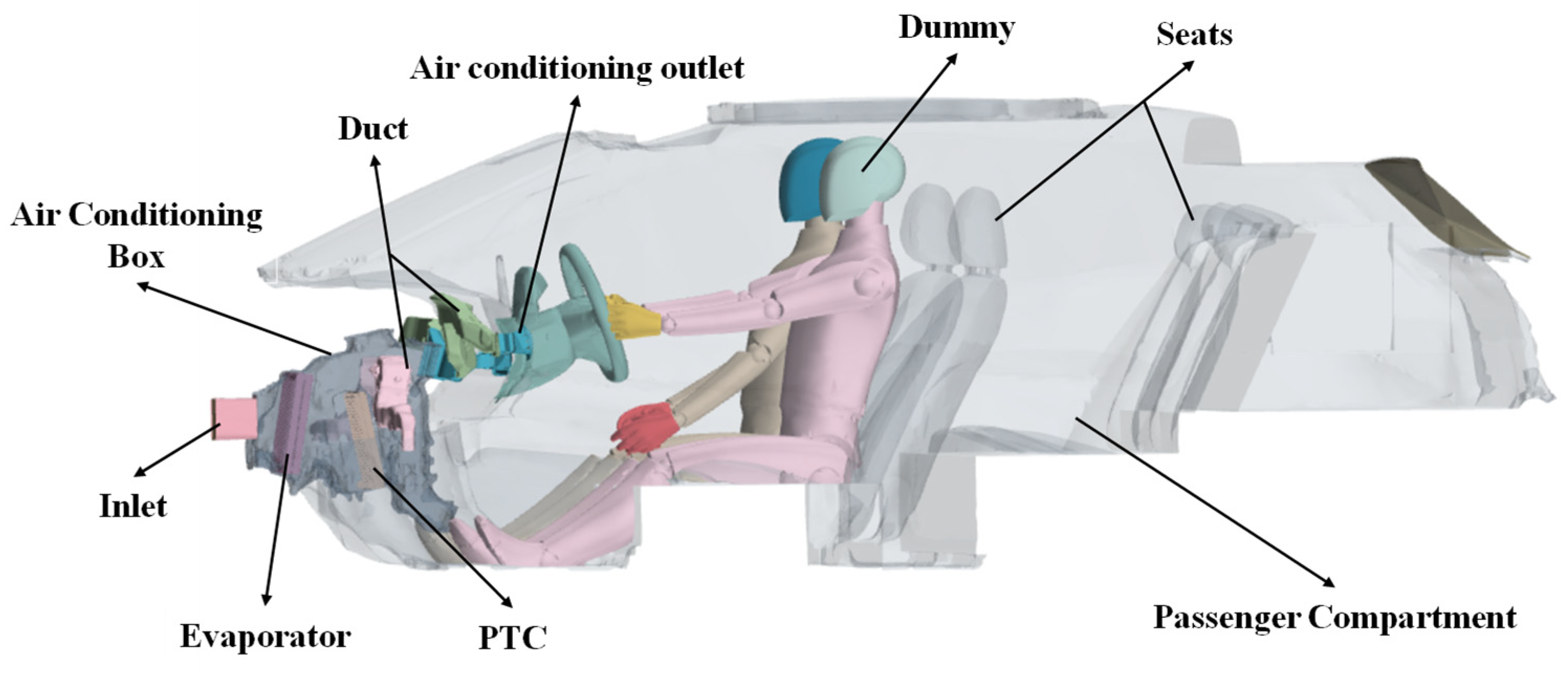 Processes 12 01495 g011